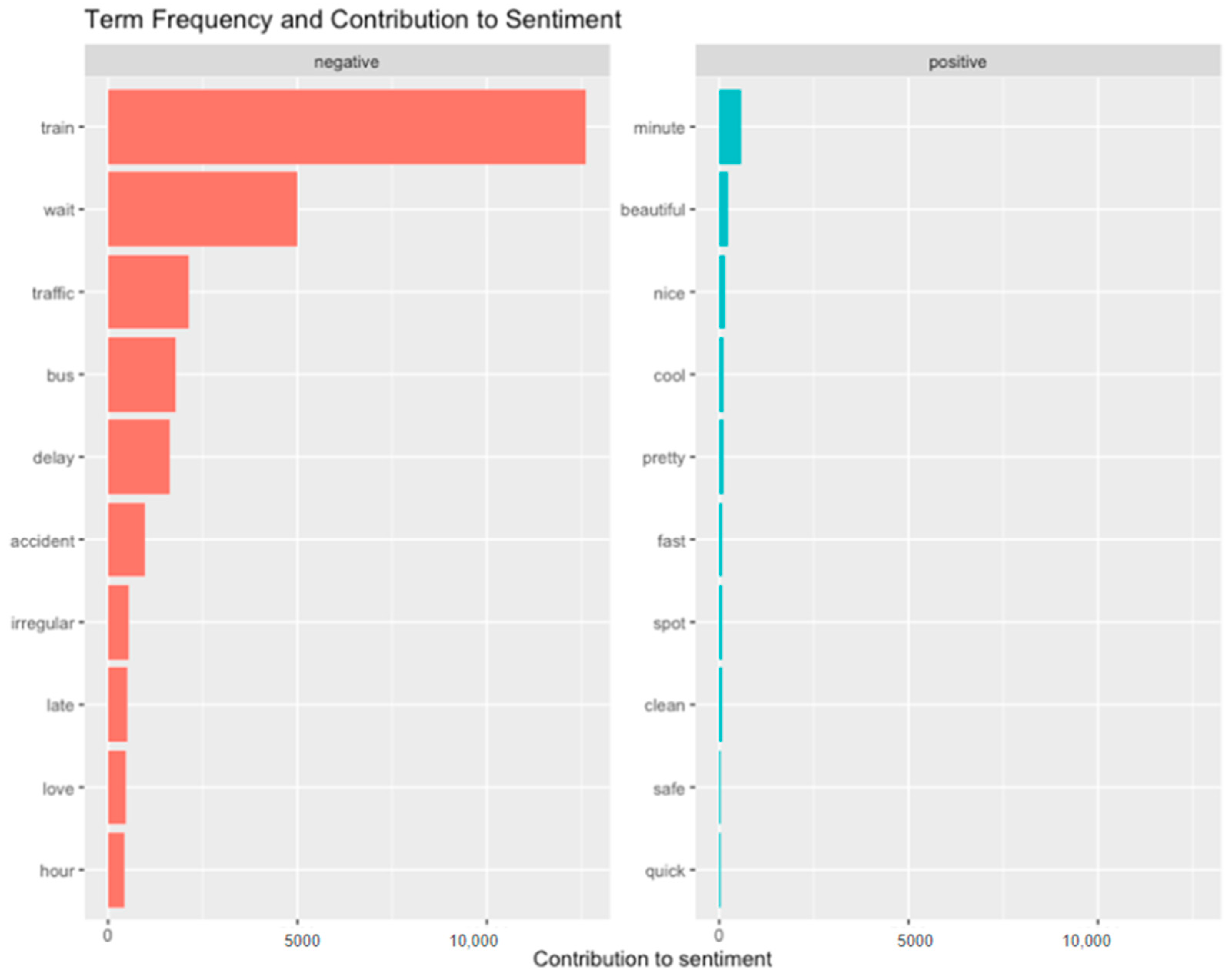 Sustainability 15 16183 g007