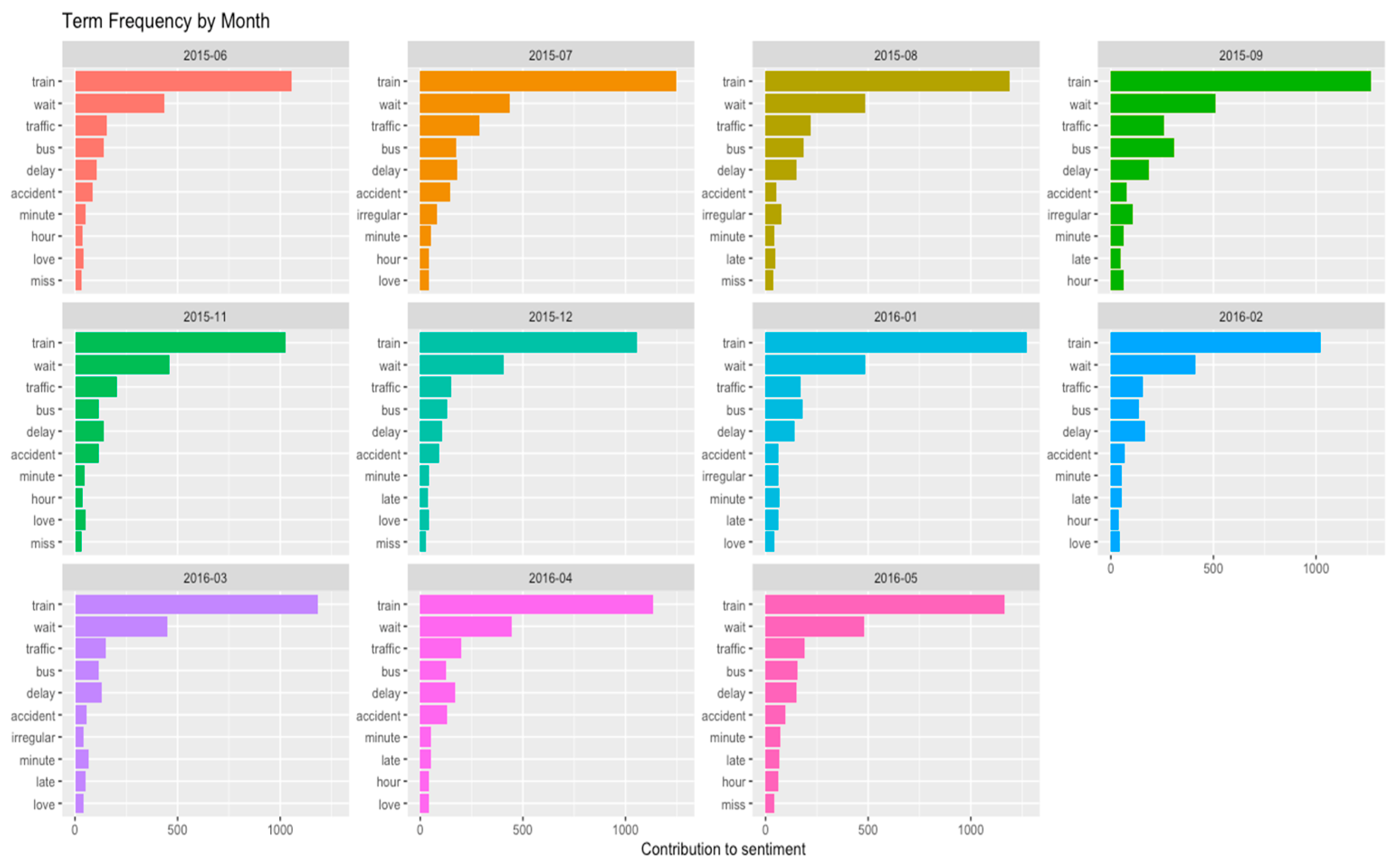 Sustainability 15 16183 g008
