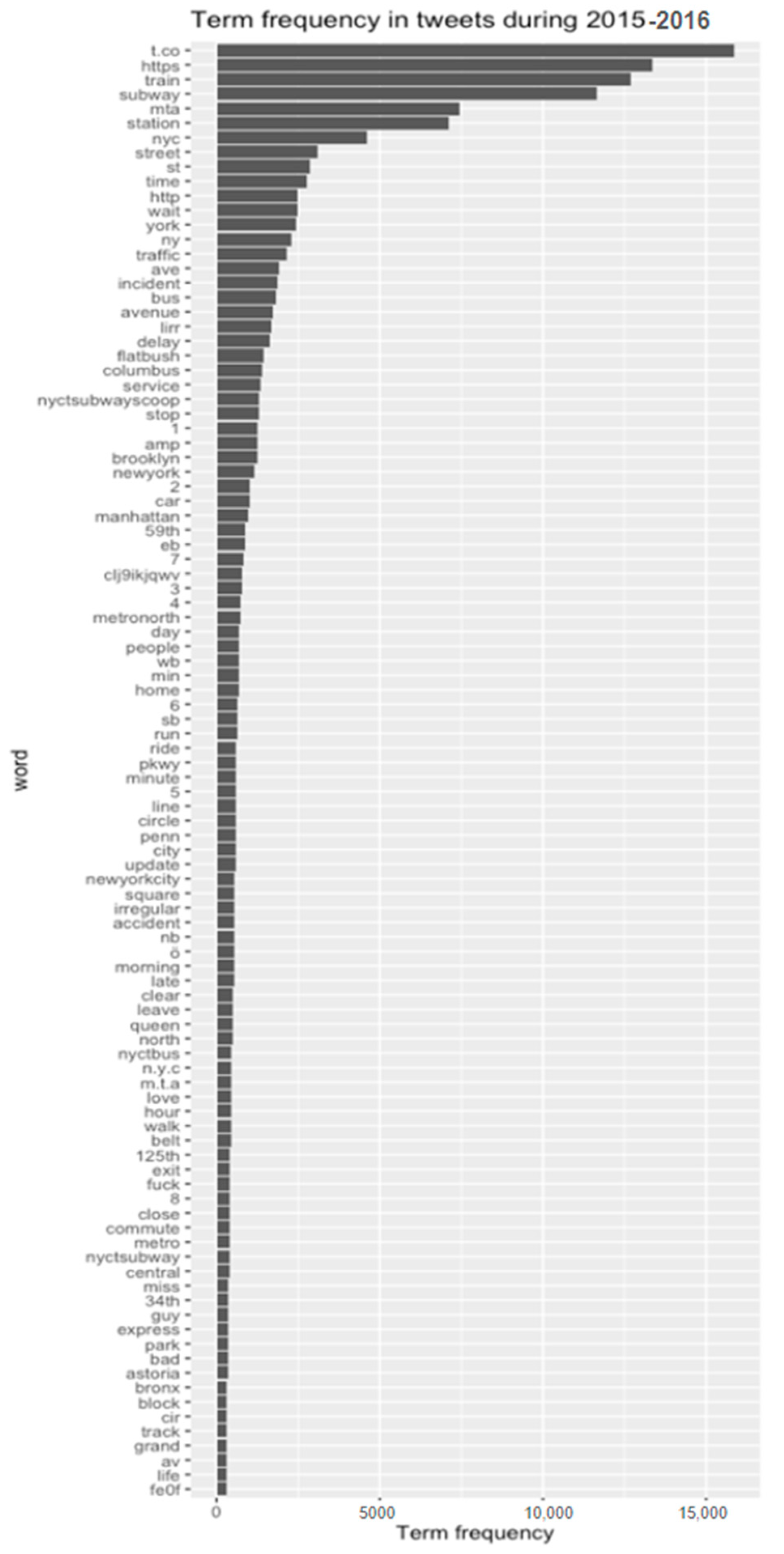 Sustainability 15 16183 g011