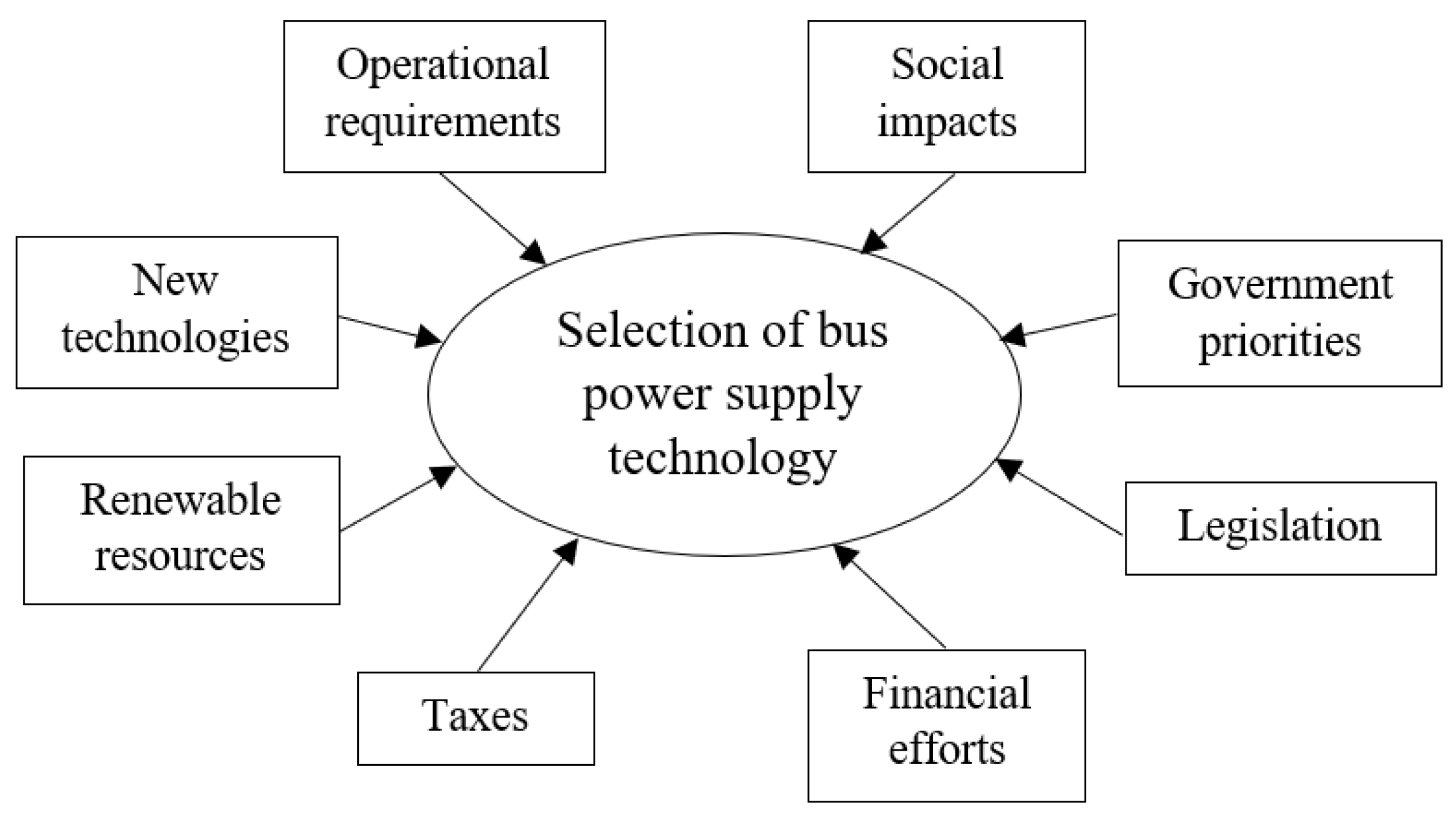 Sustainability 15 16190 g001