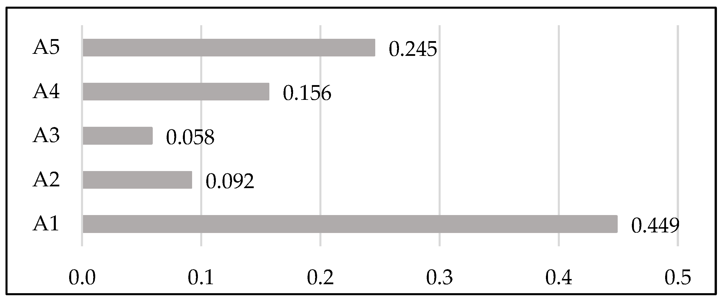 Sustainability 15 16190 g008