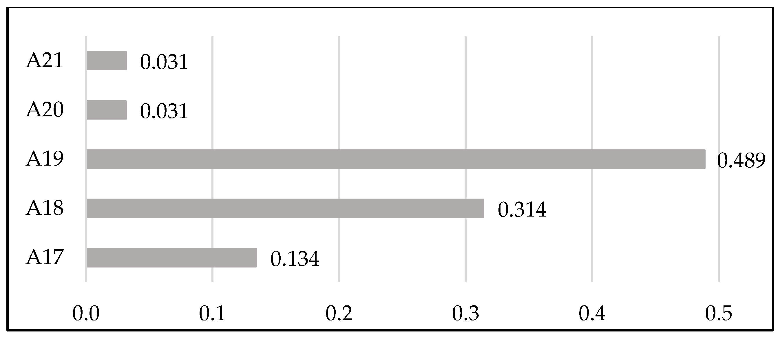 Sustainability 15 16190 g011