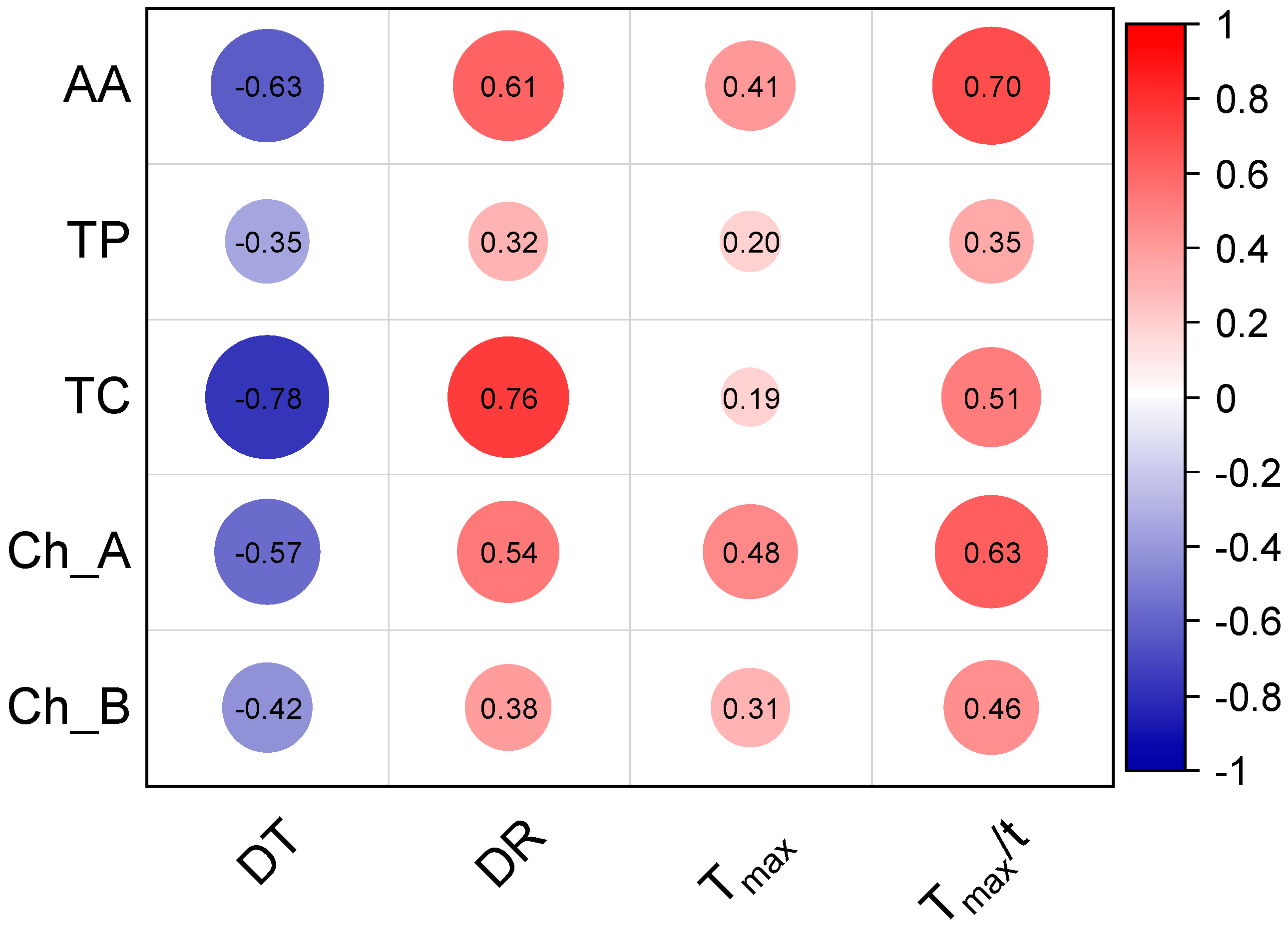 Sustainability 15 16200 g006