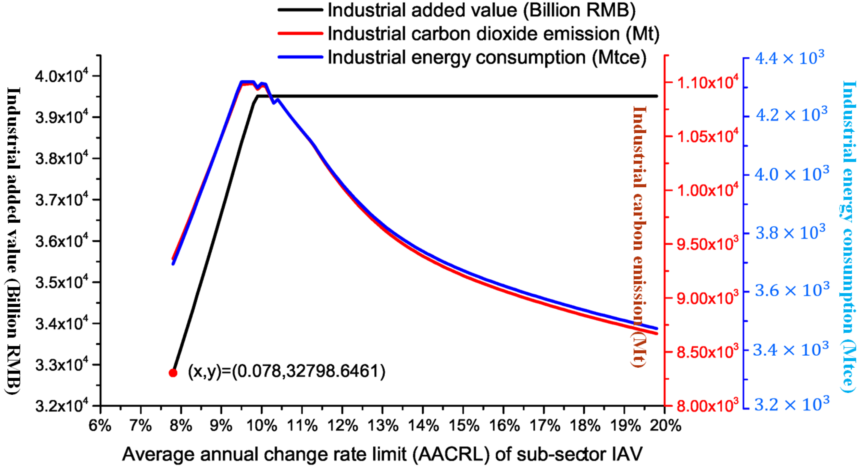 Sustainability 15 16201 g004