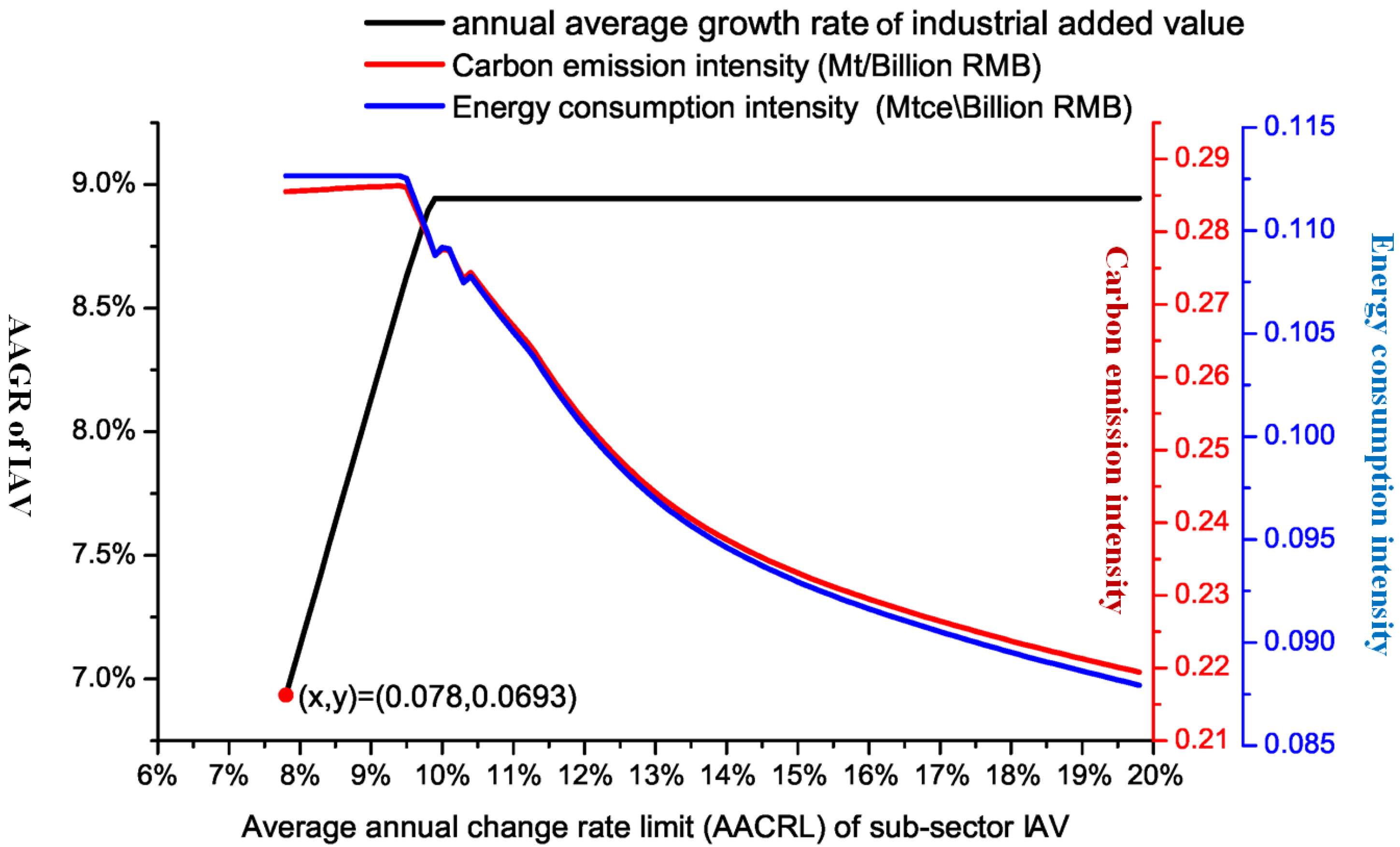 Sustainability 15 16201 g005