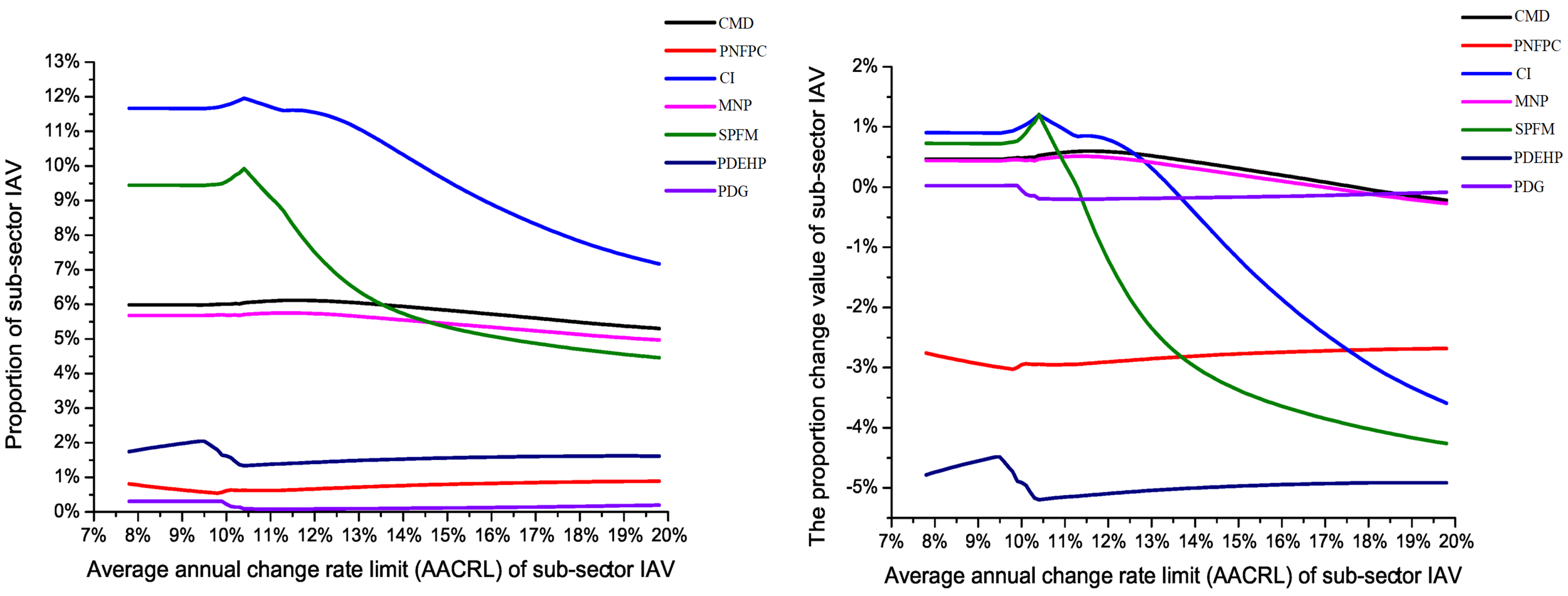 Sustainability 15 16201 g006
