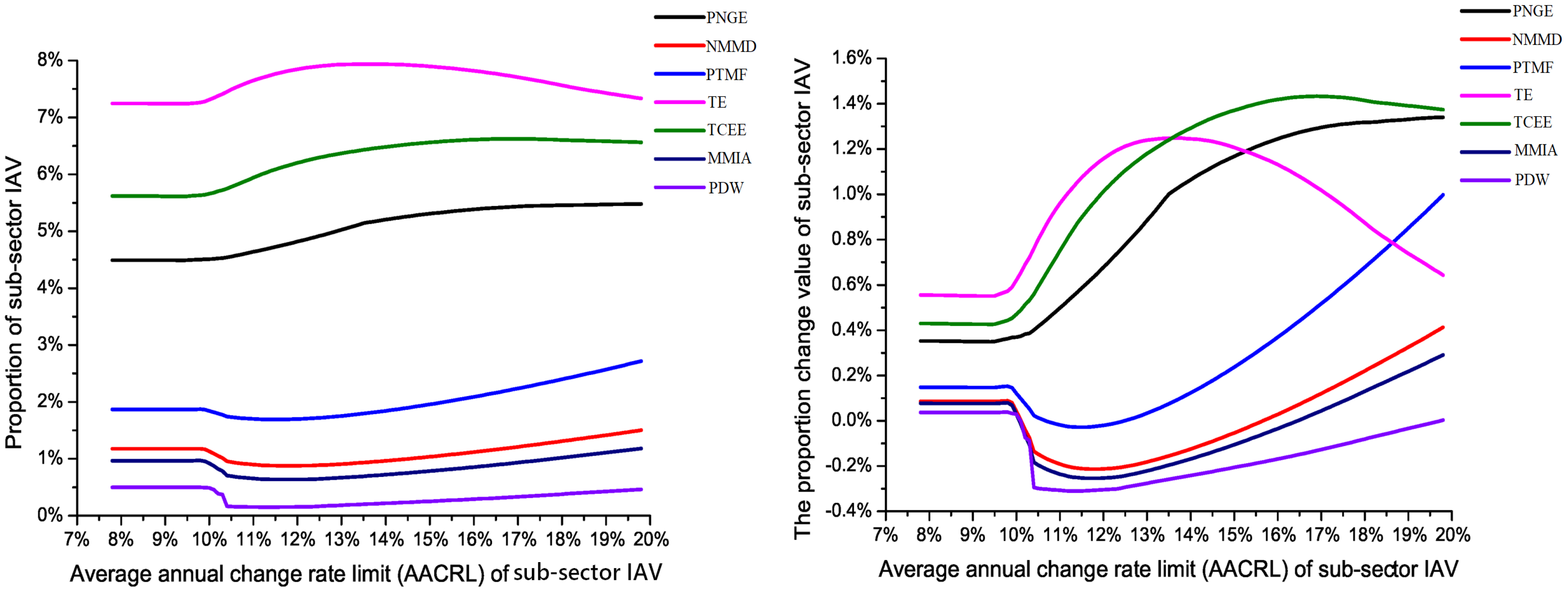 Sustainability 15 16201 g007