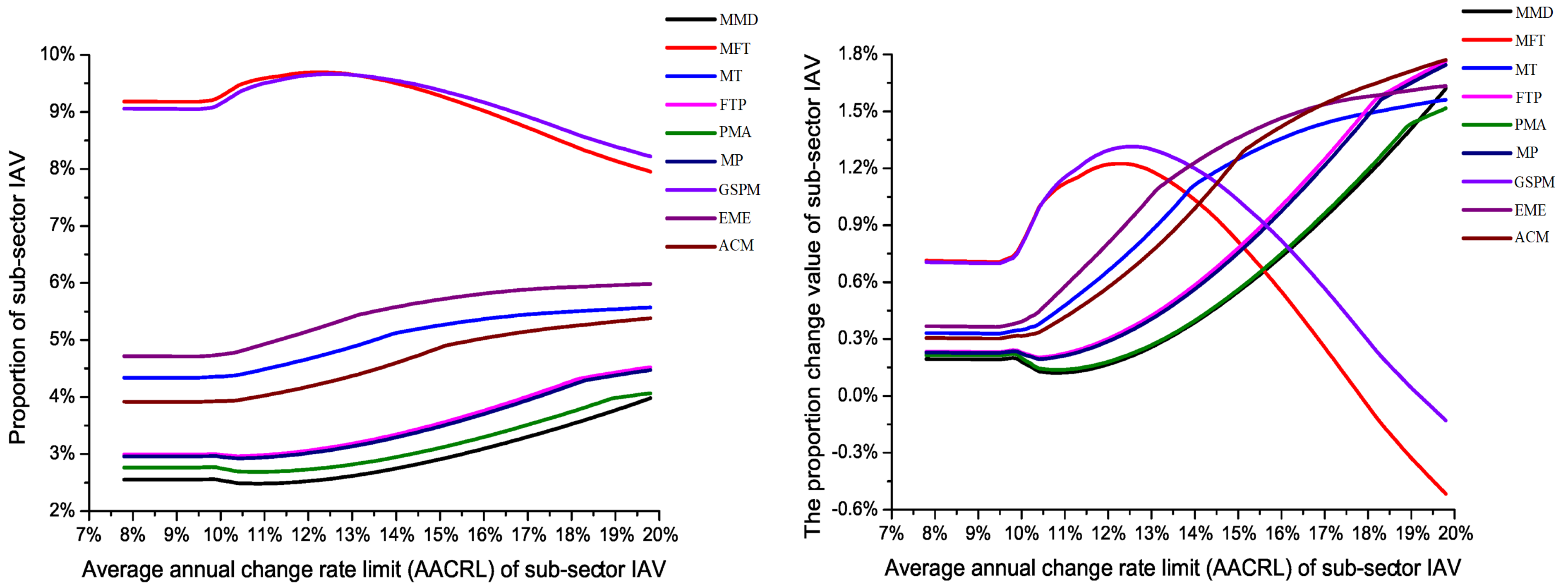Sustainability 15 16201 g008