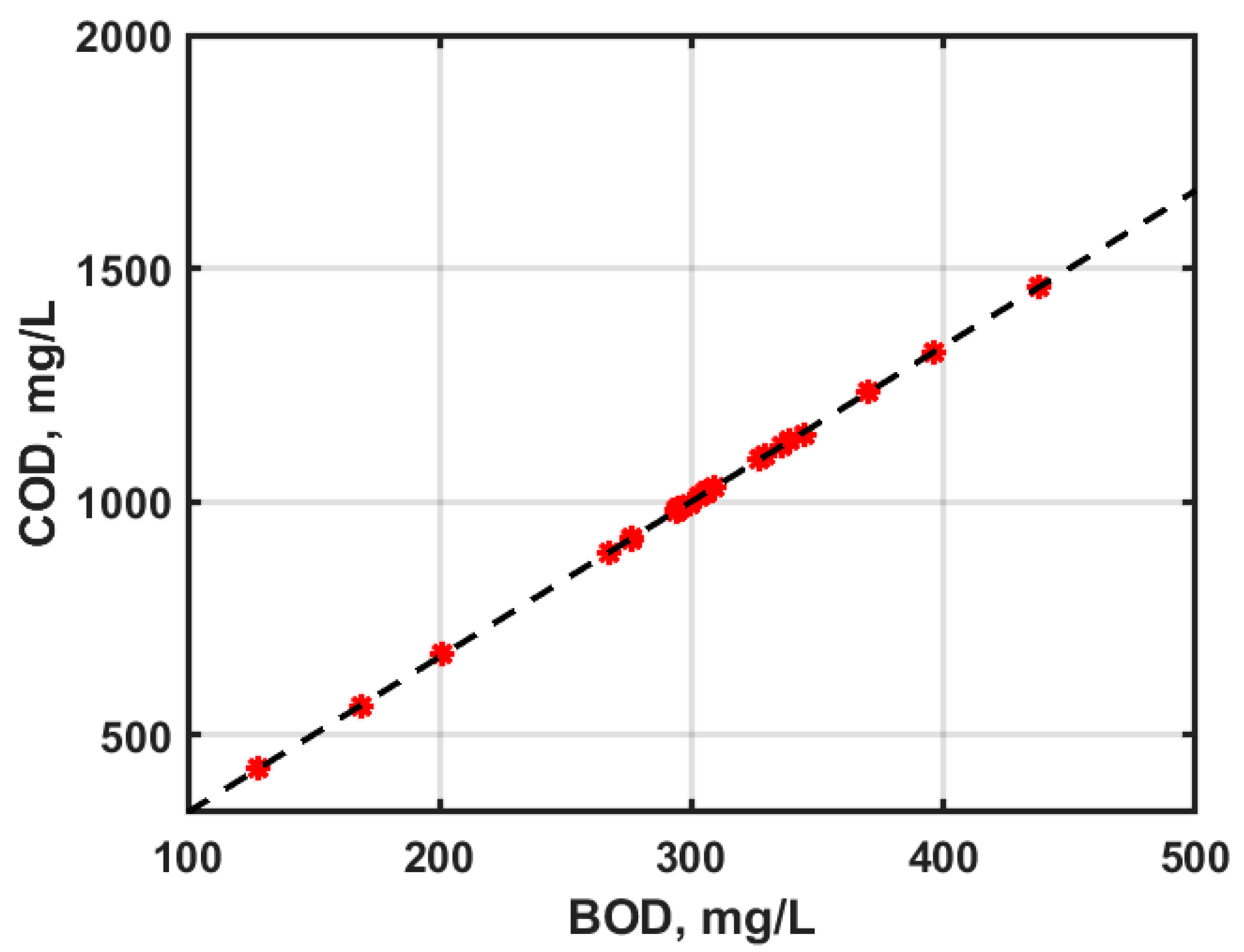 Sustainability 15 16208 g007