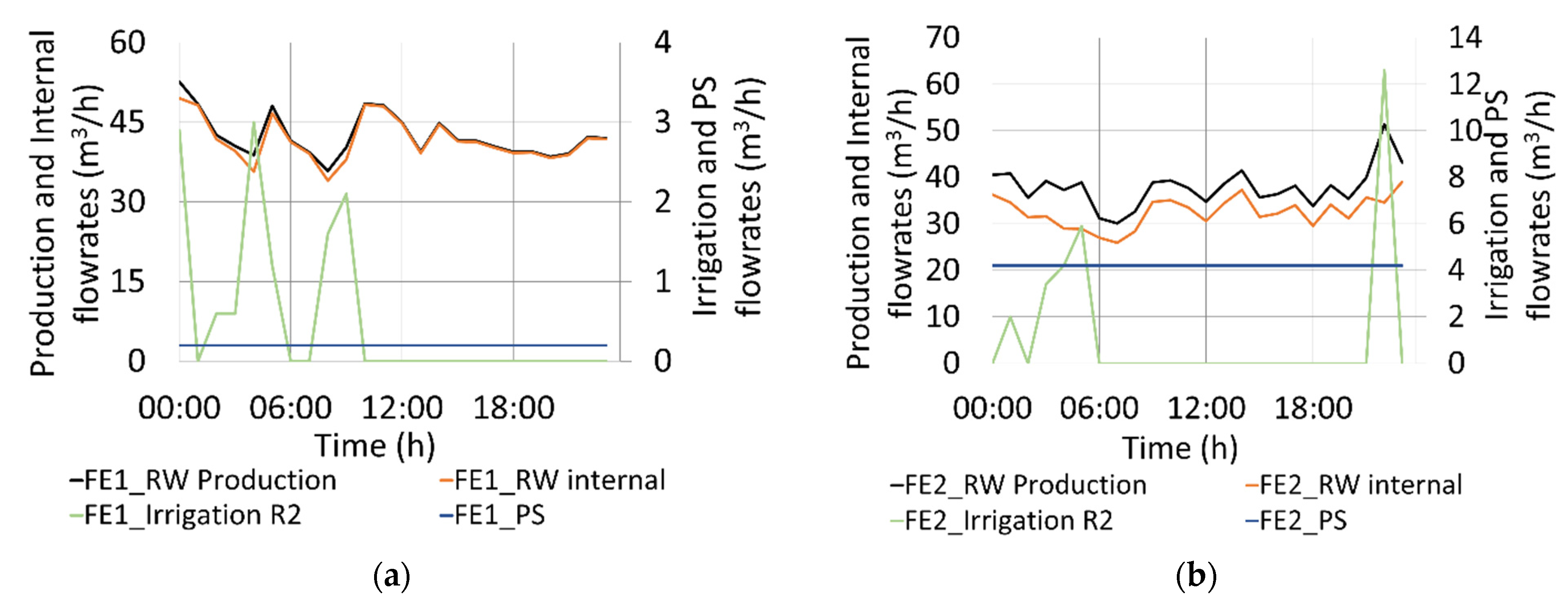 Sustainability 15 16211 g003 Sustainability 15 16211 g003