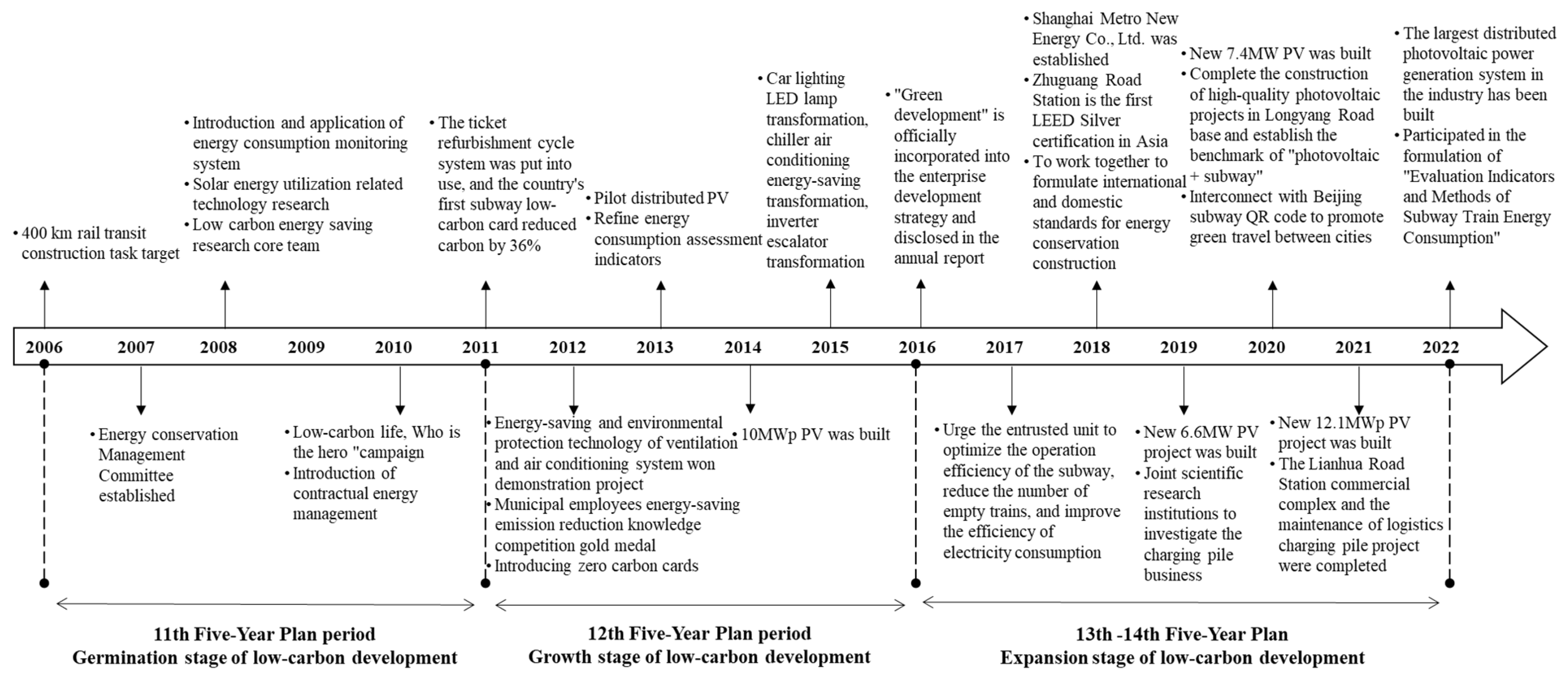Sustainability 15 16216 g001 Sustainability 15 16216 g001