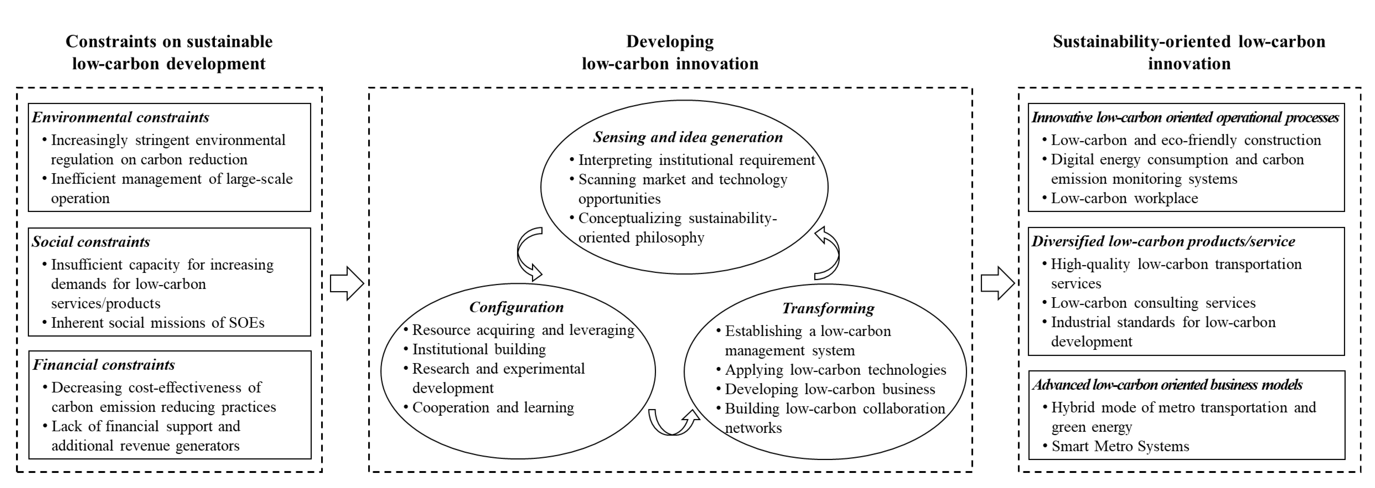 Sustainability 15 16216 g003 Sustainability 15 16216 g003
