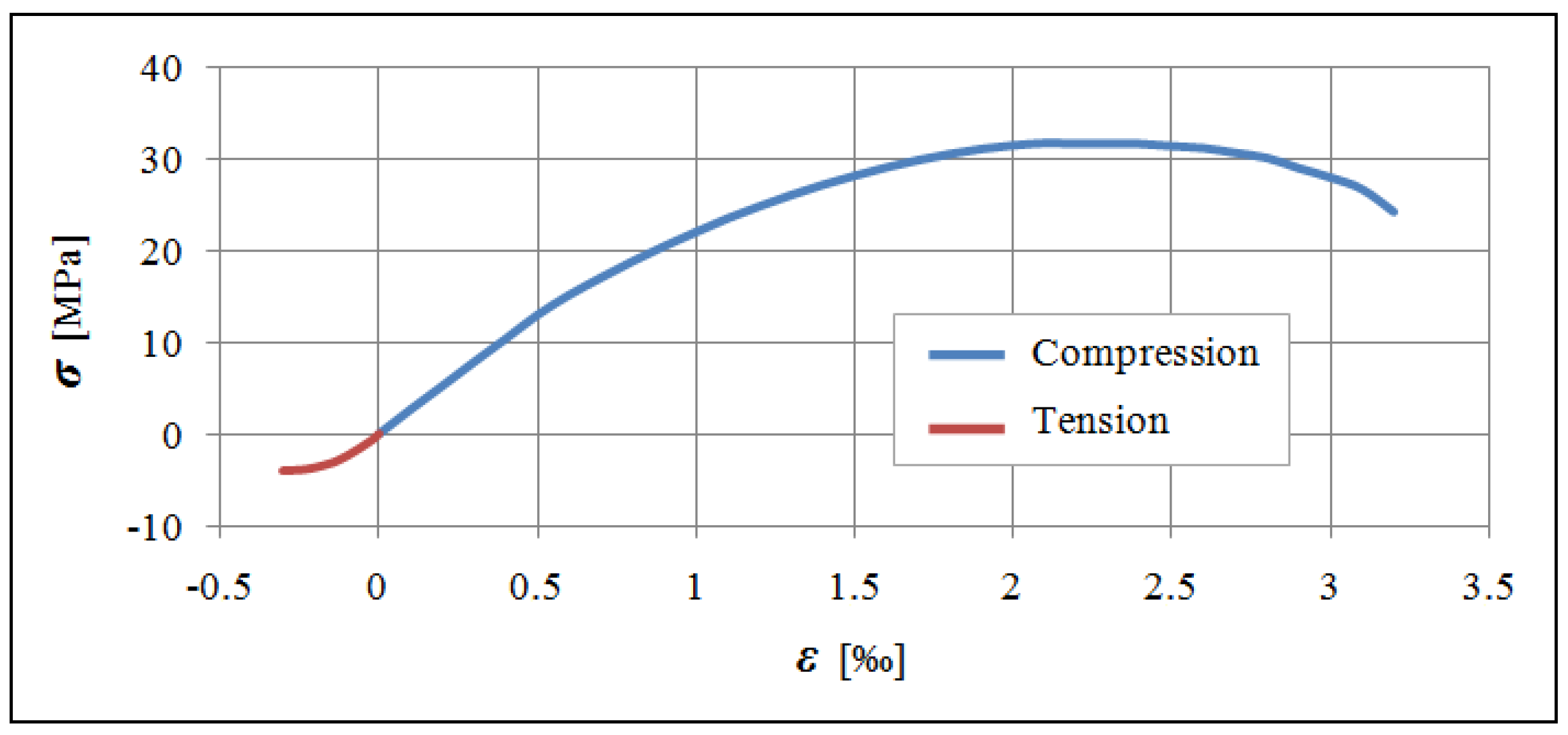 Sustainability 15 16217 g008