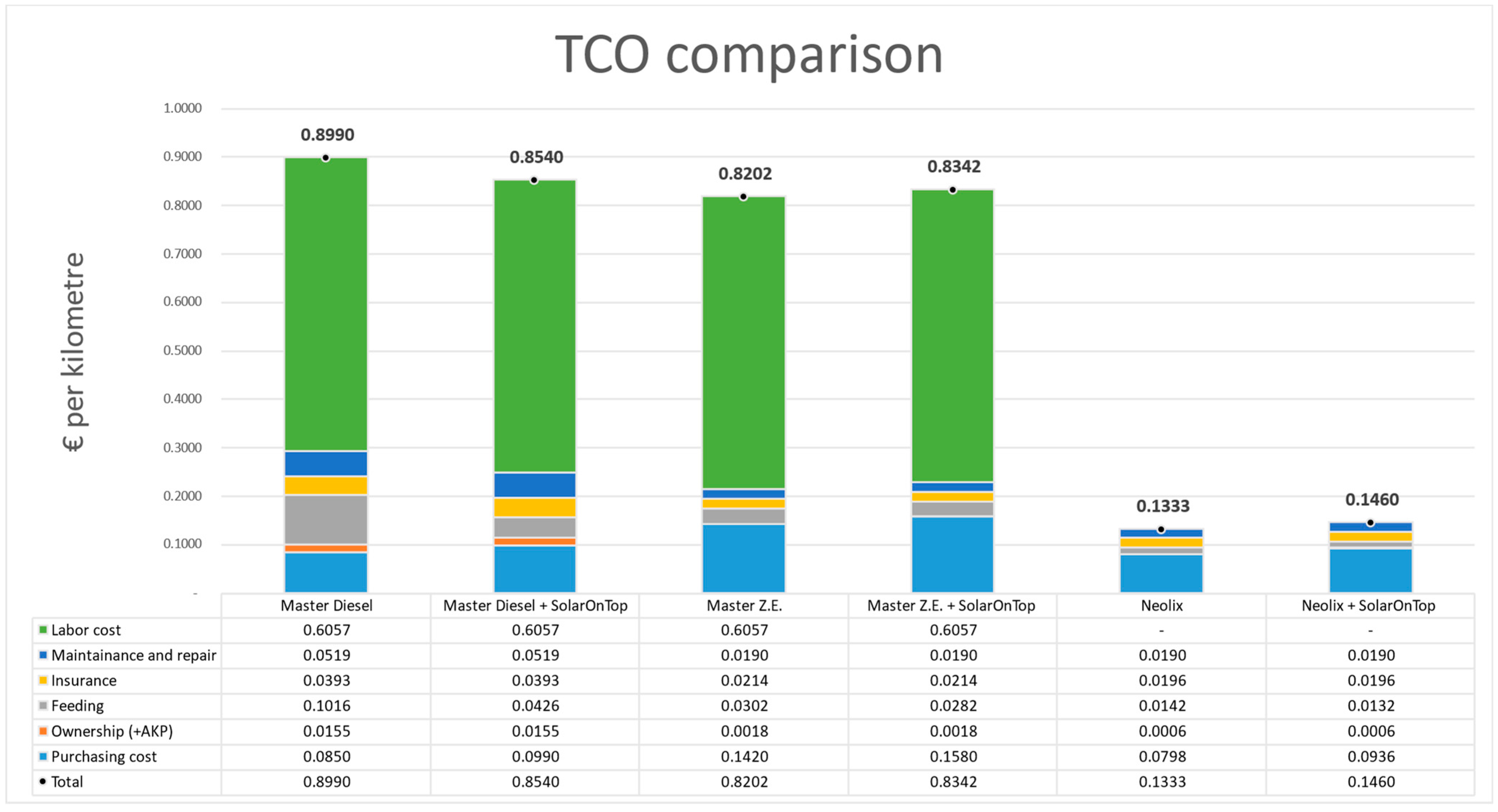 Sustainability 15 16219 g002