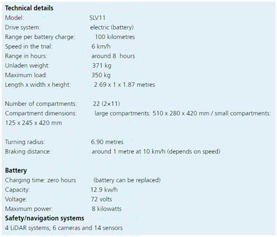 Sustainability 15 16219 g0a1