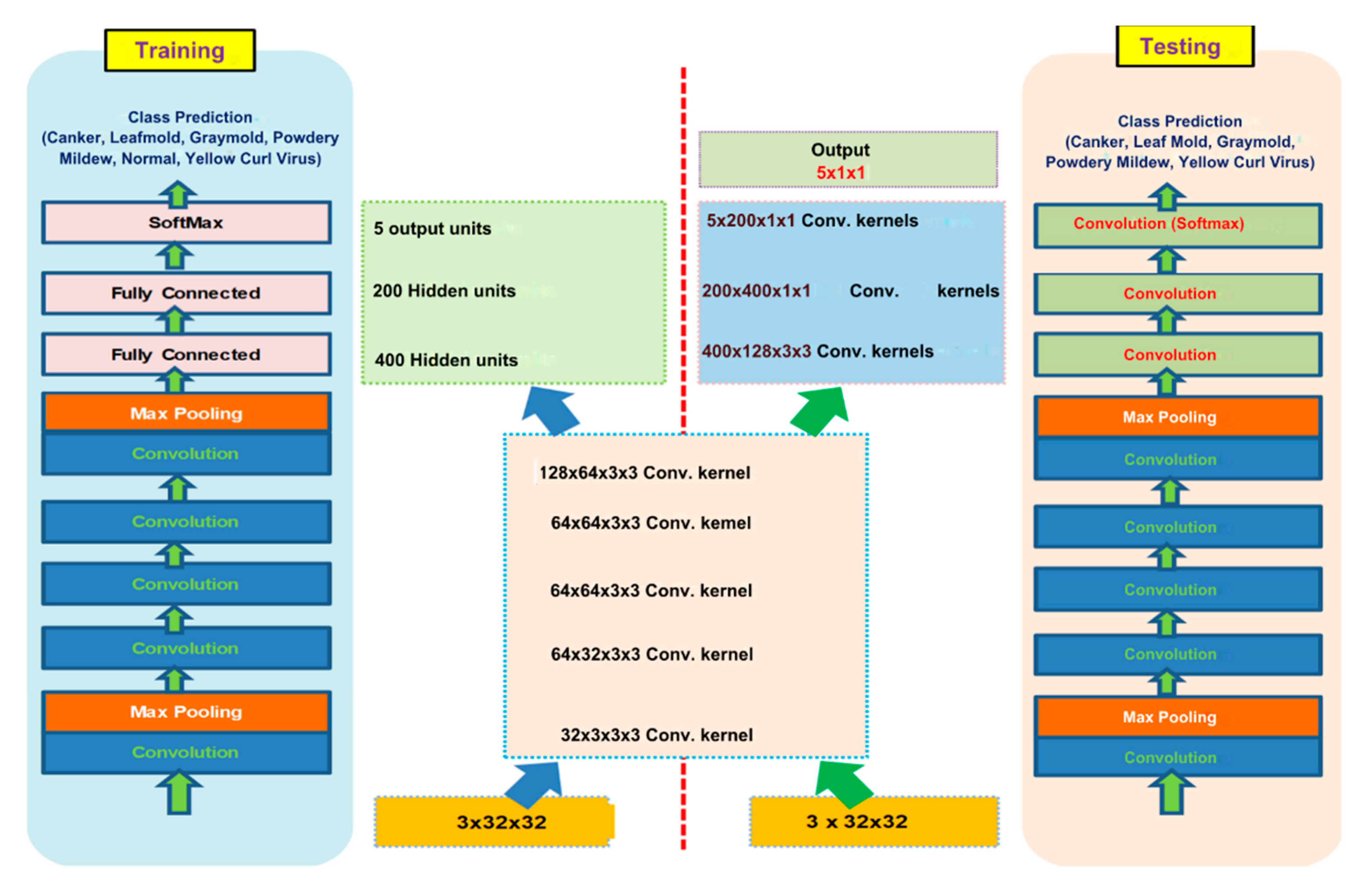 Sustainability 15 16220 g007