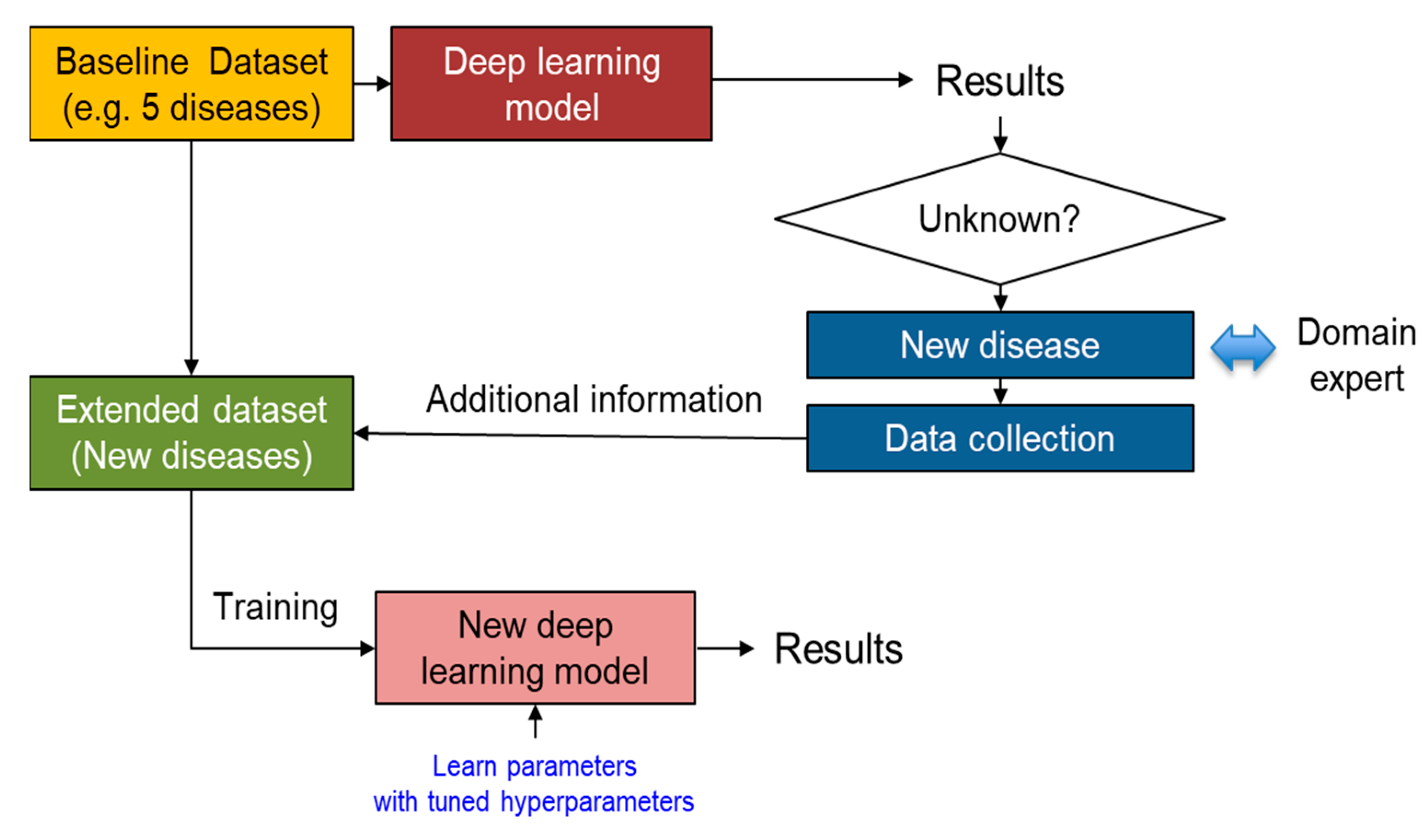 Sustainability 15 16220 g011