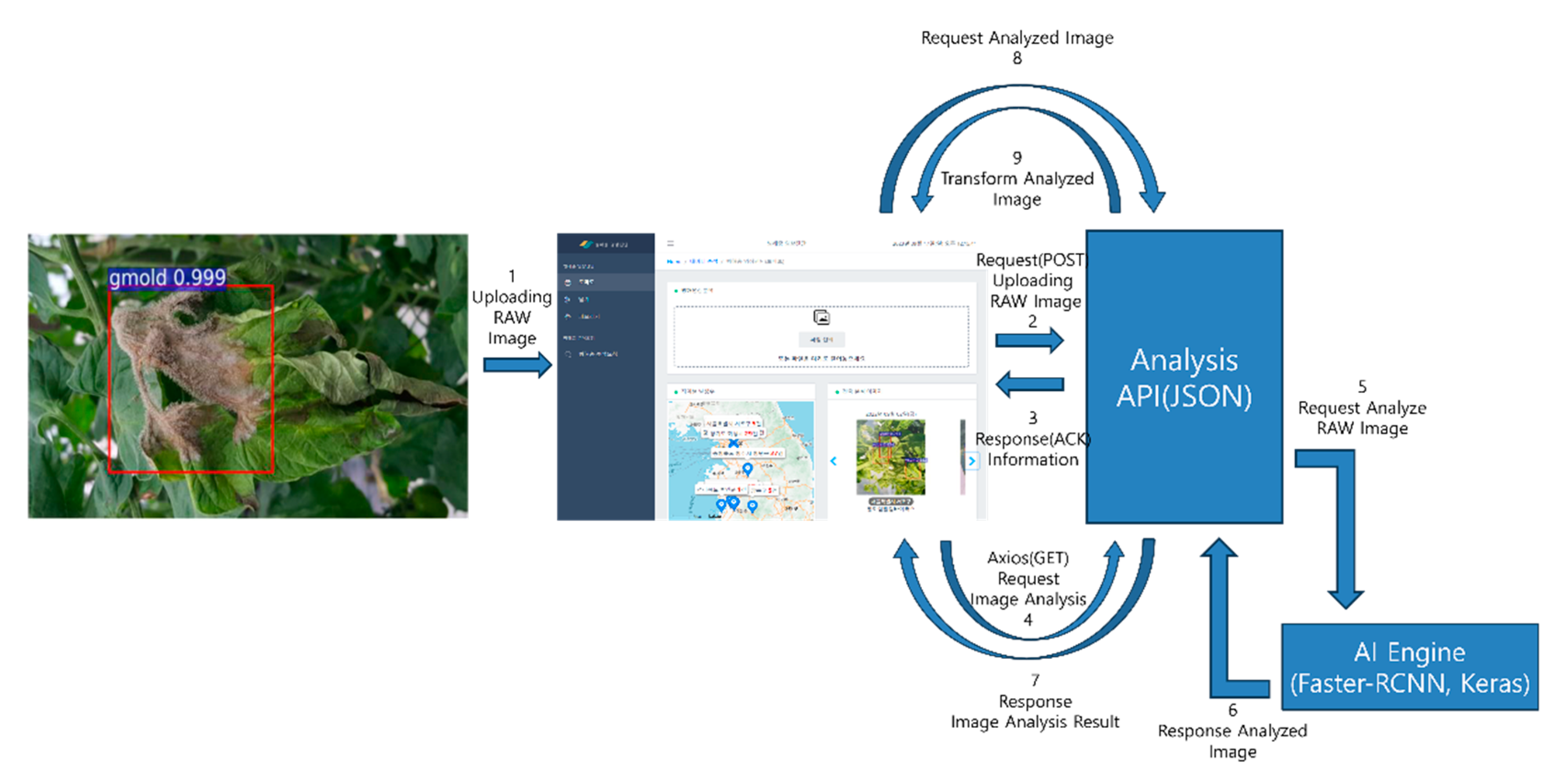 Sustainability 15 16220 g014