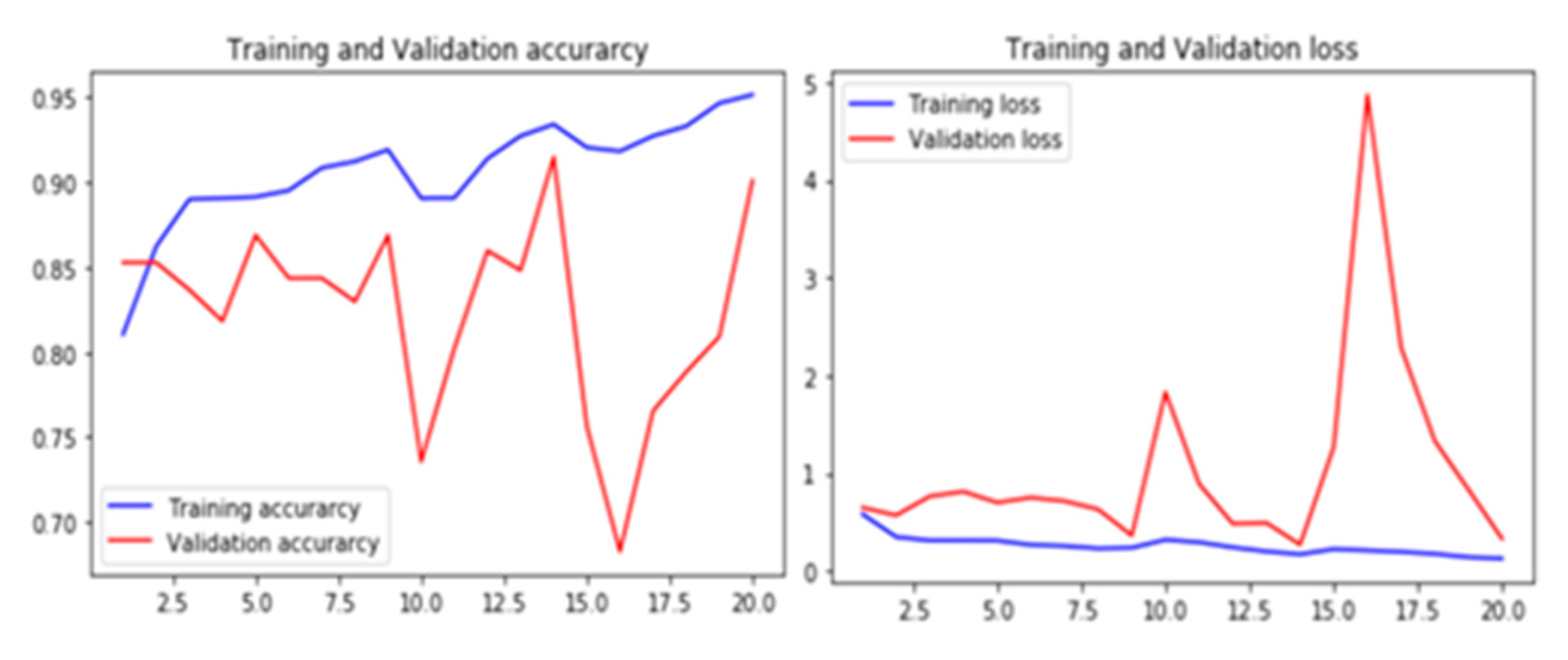 Sustainability 15 16220 g017