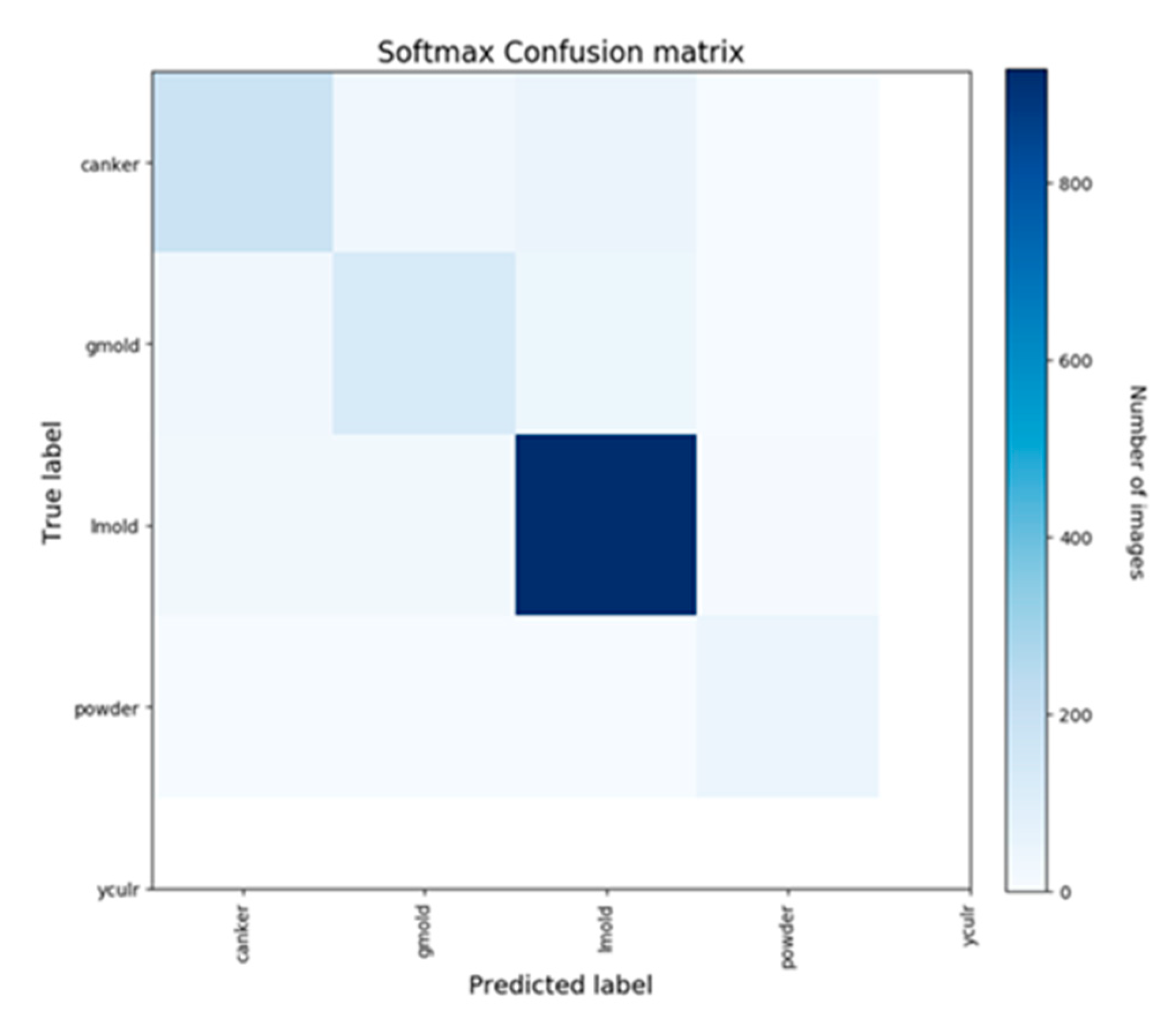 Sustainability 15 16220 g018