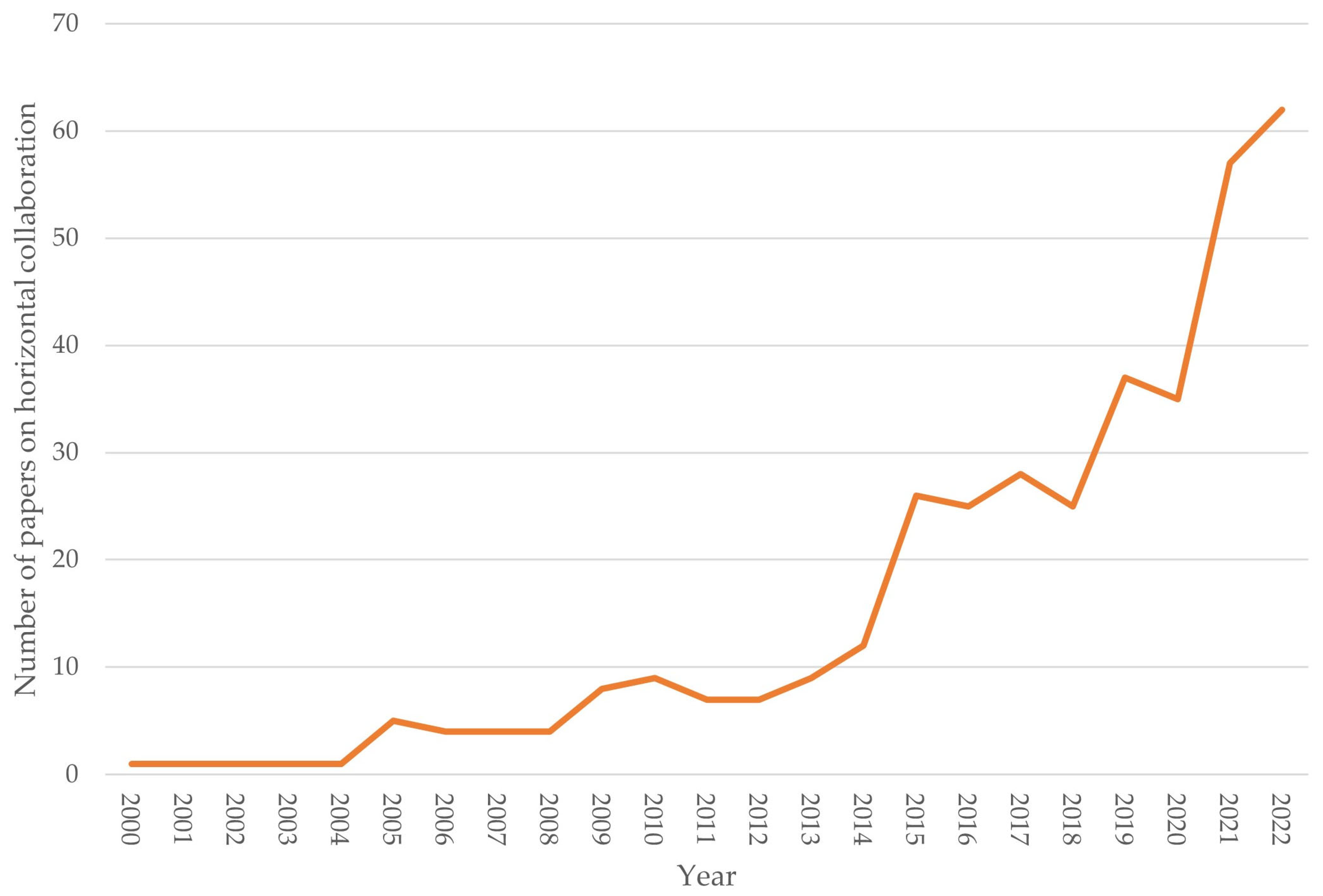 Sustainability 15 16221 g001