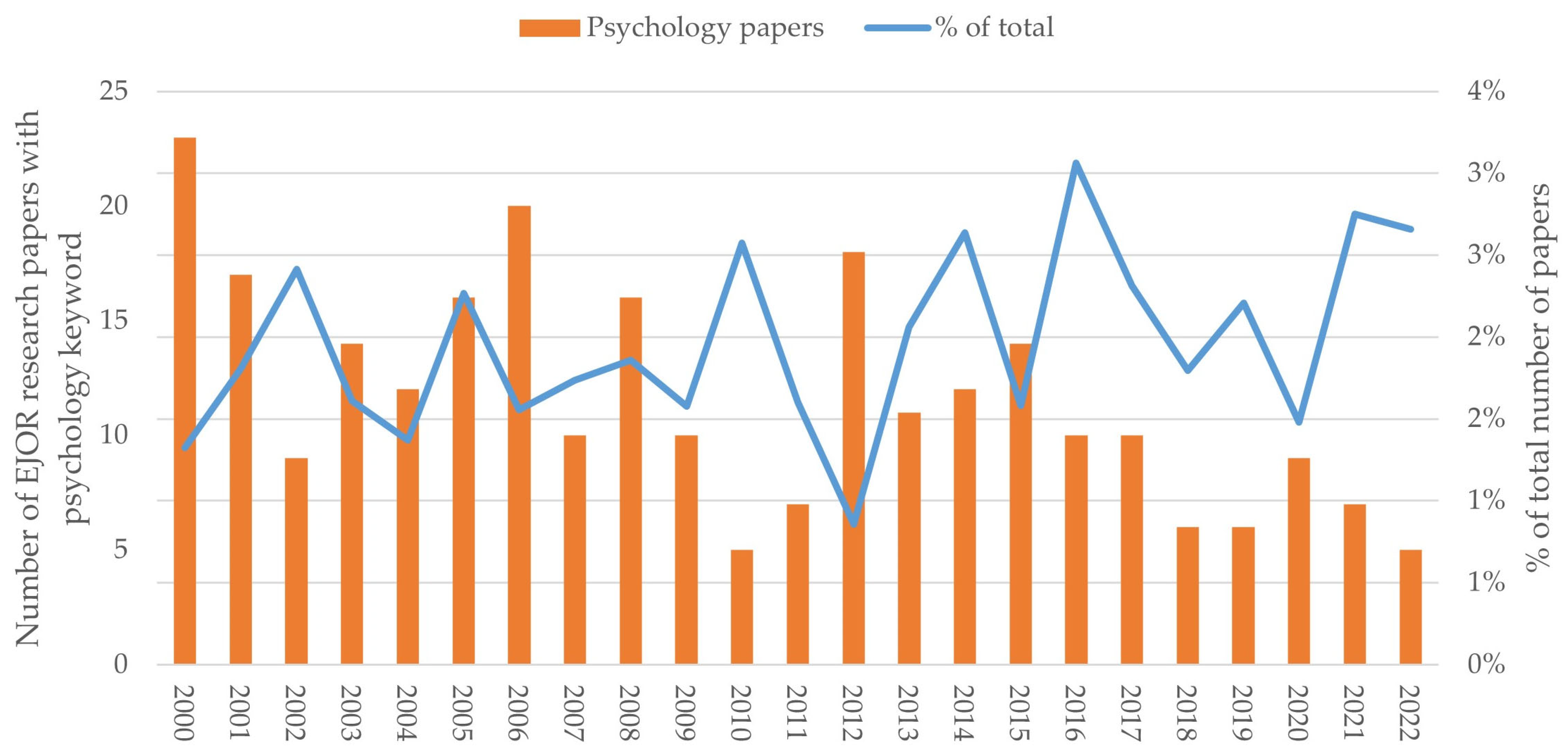 Sustainability 15 16221 g002