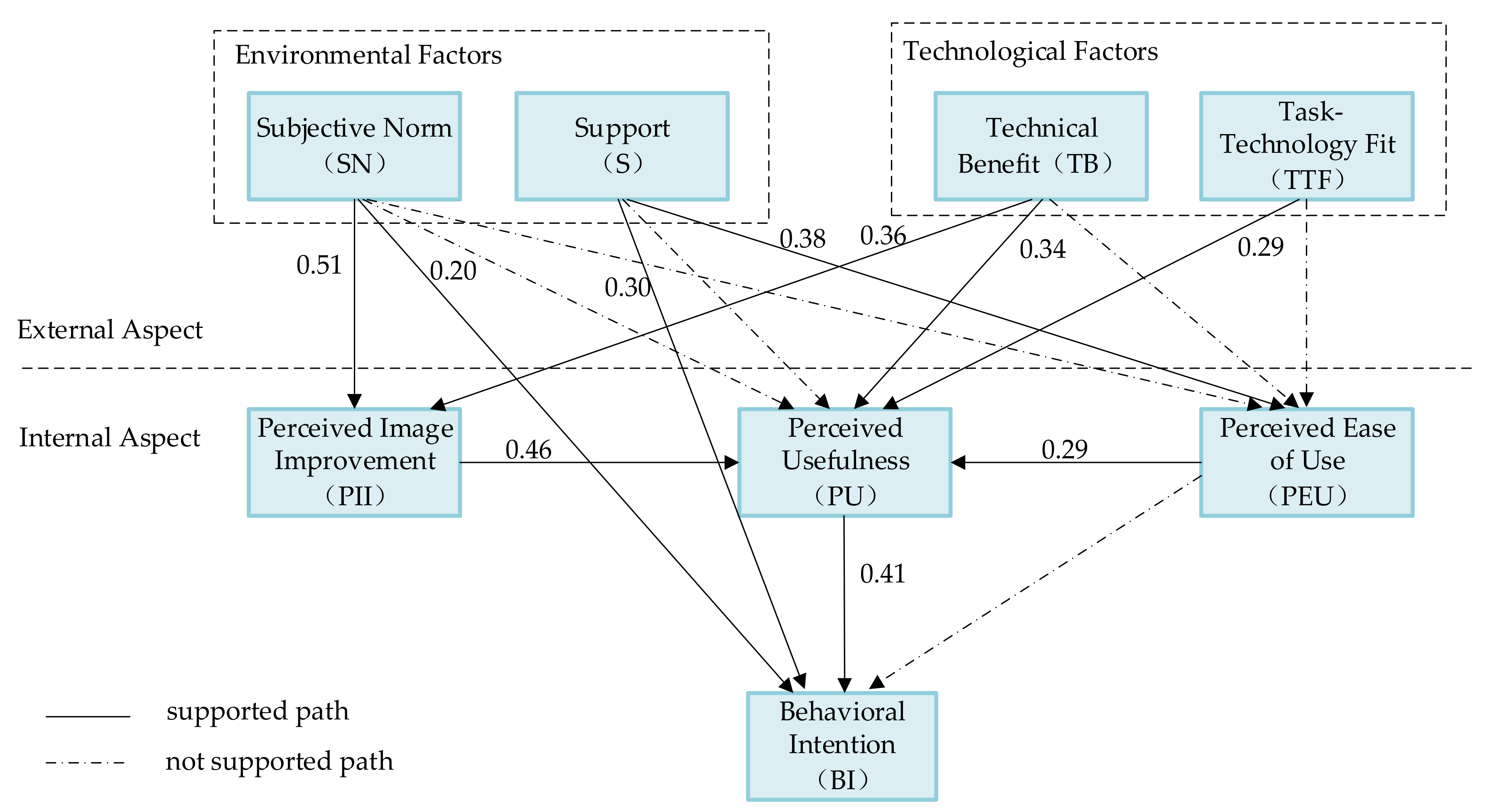 Sustainability 15 16229 g002
