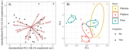 Sustainability 15 16230 g003