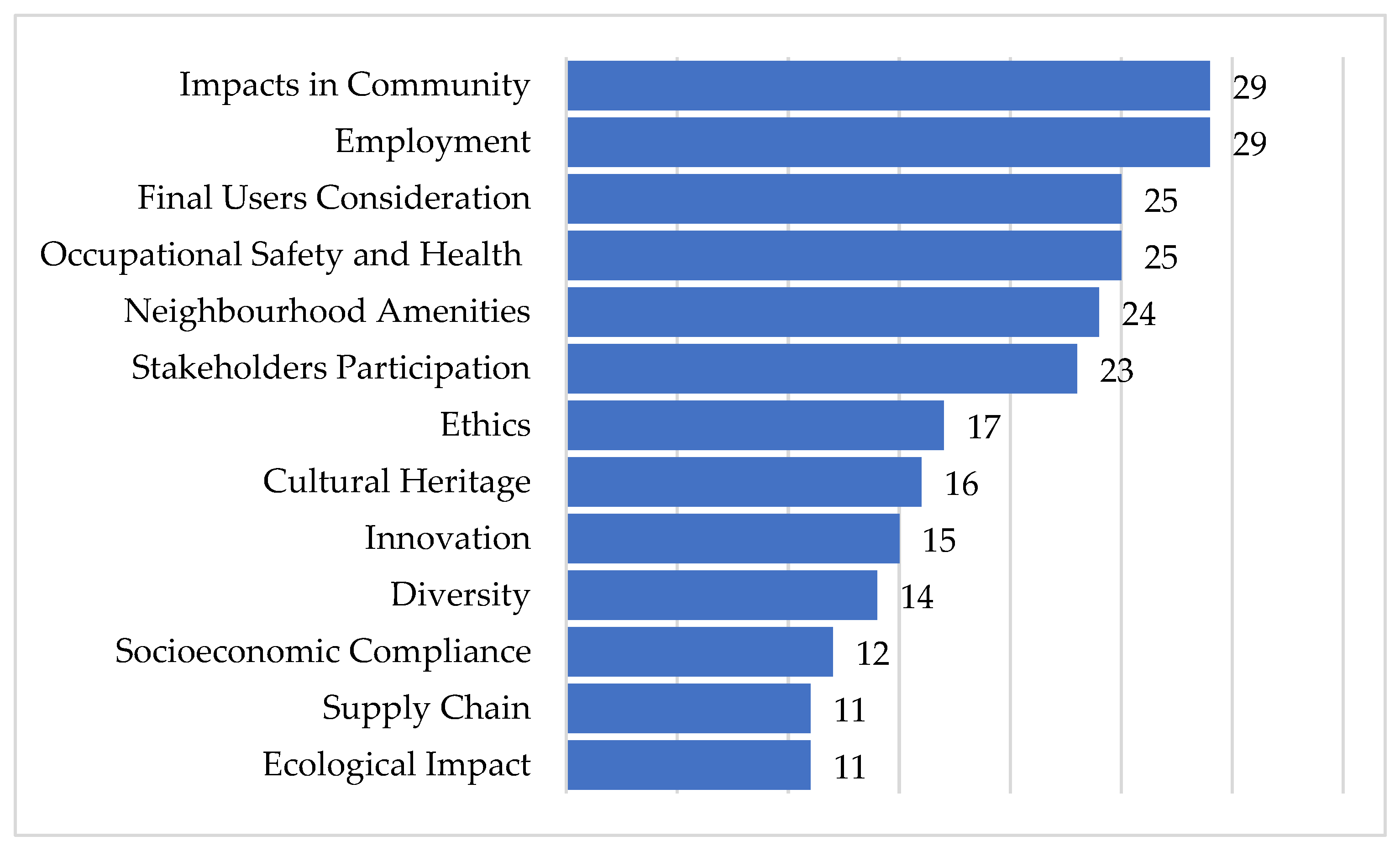 Sustainability 15 16231 g003