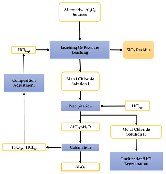 Sustainability 15 16232 g001