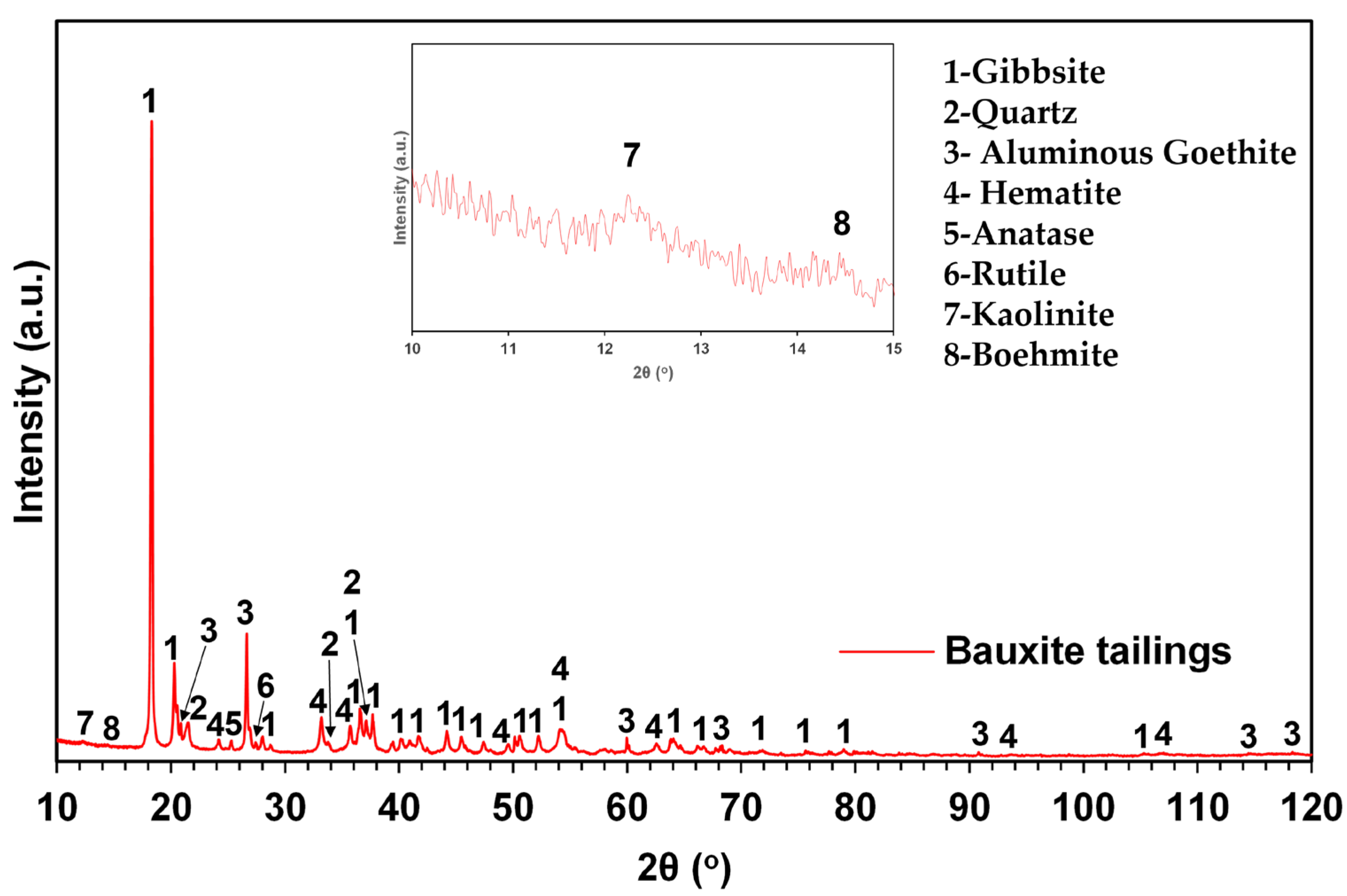 Sustainability 15 16232 g002