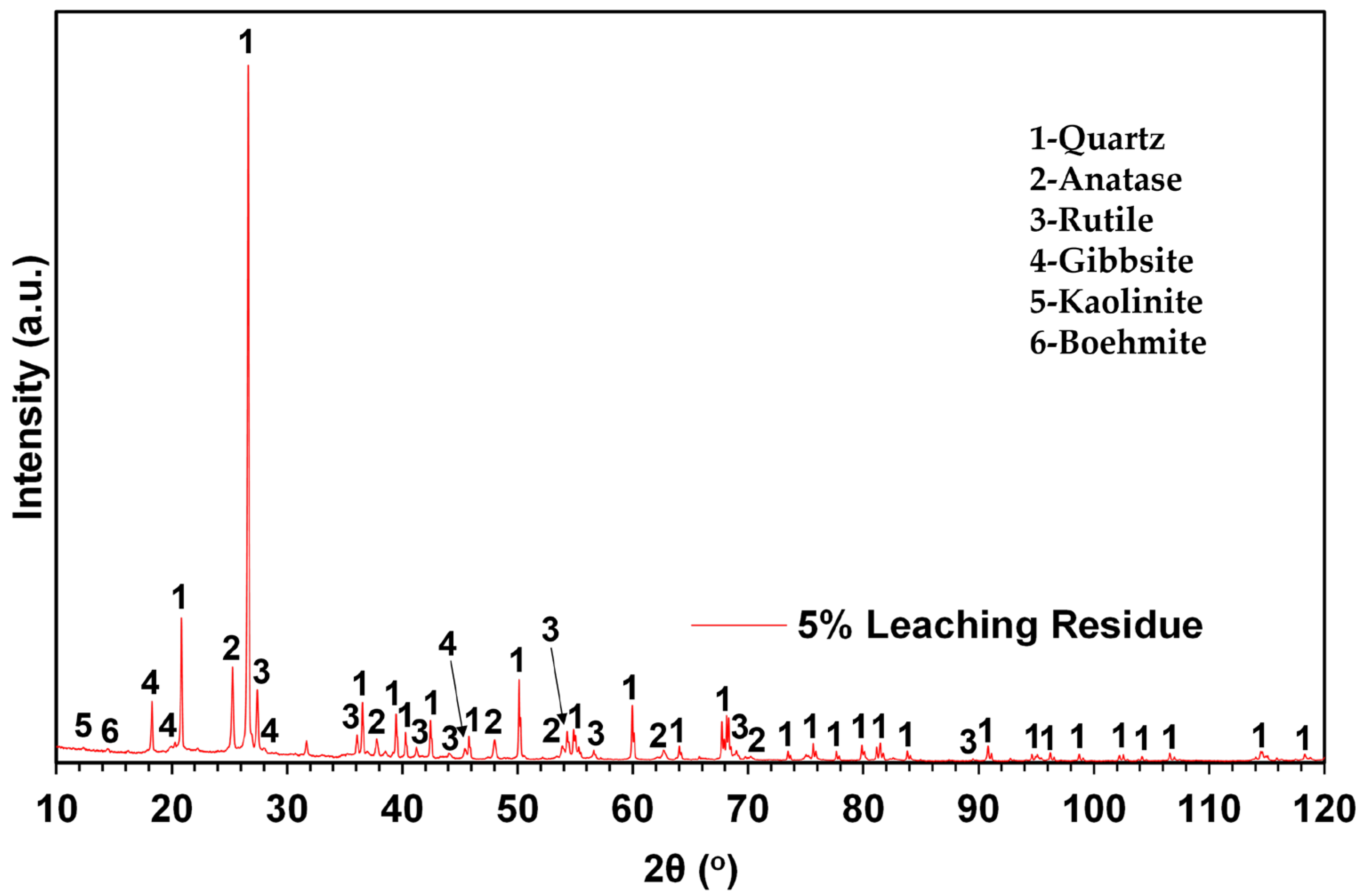 Sustainability 15 16232 g005