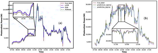 Sustainability 15 16233 g011