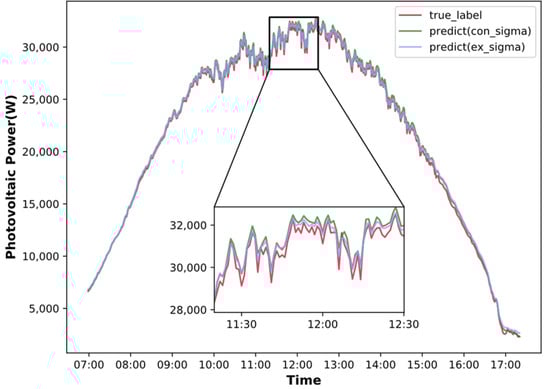 Sustainability 15 16233 g012
