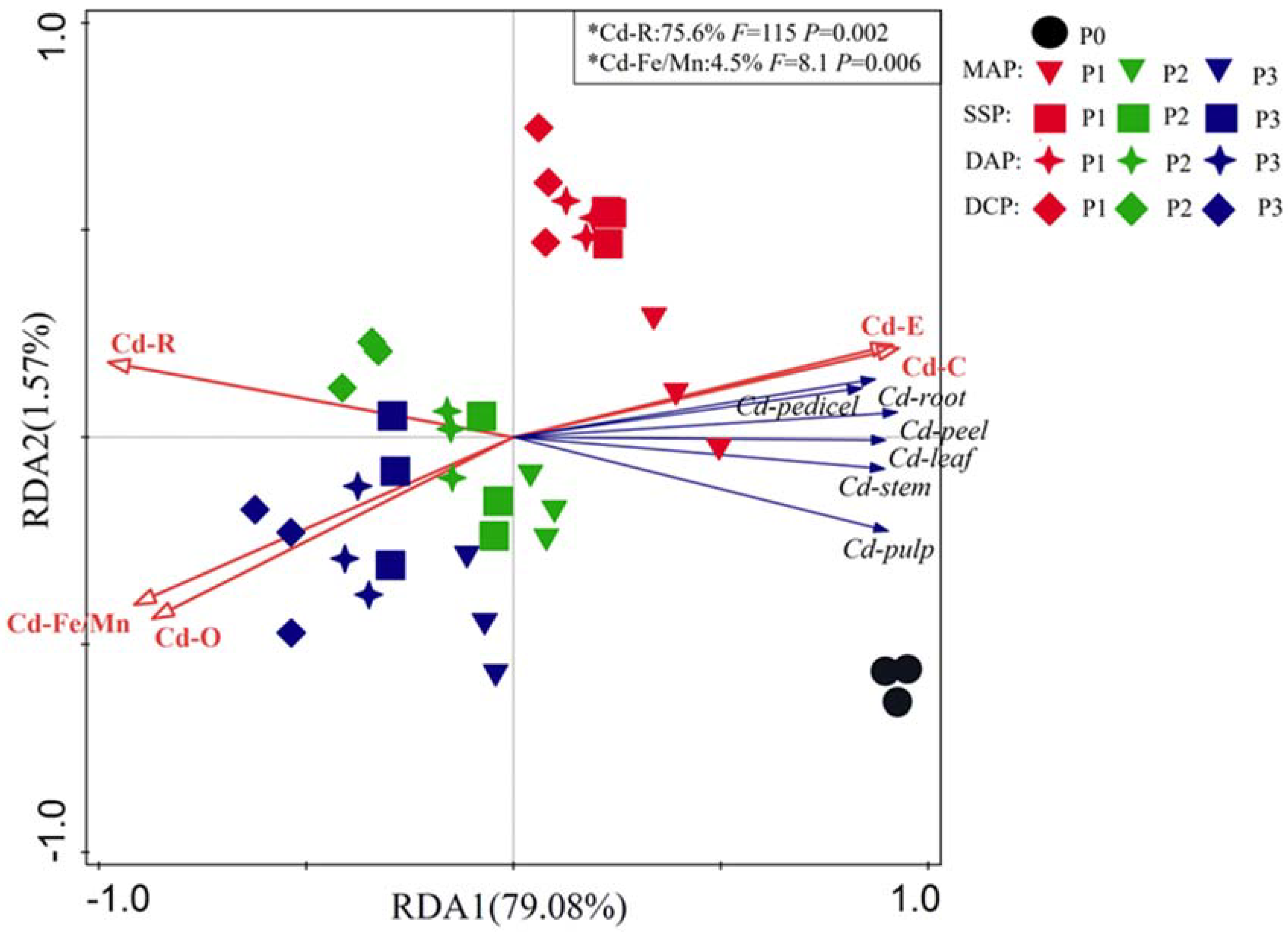 Sustainability 15 16236 g006