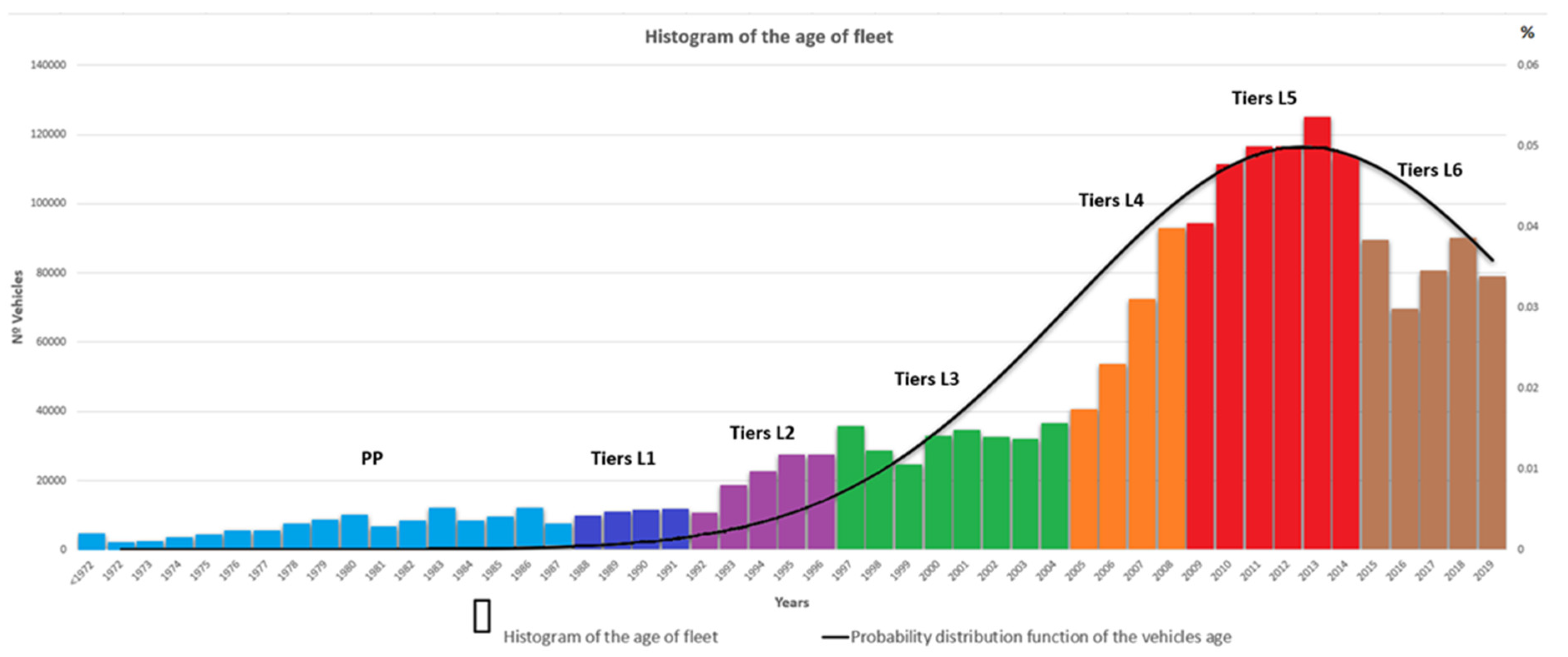 Sustainability 15 16237 g002