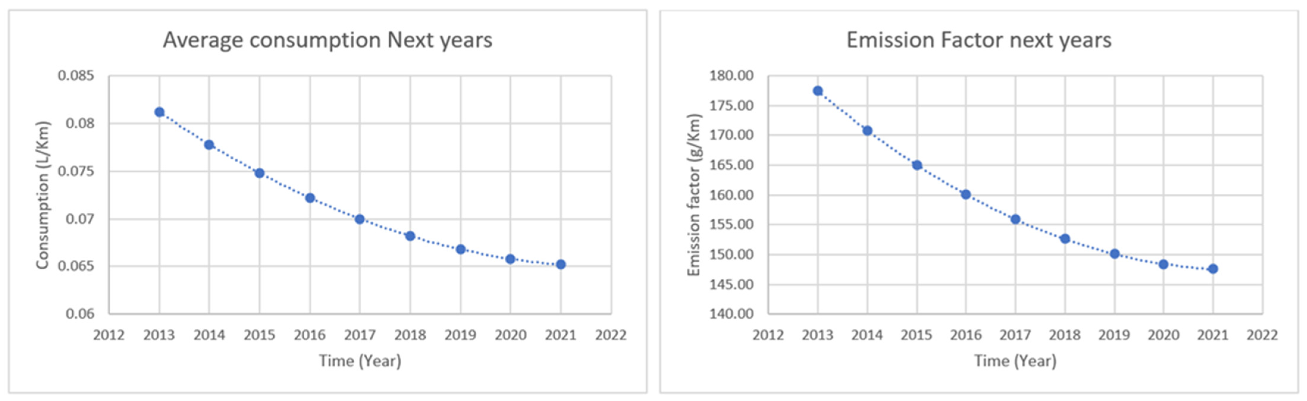 Sustainability 15 16237 g003
