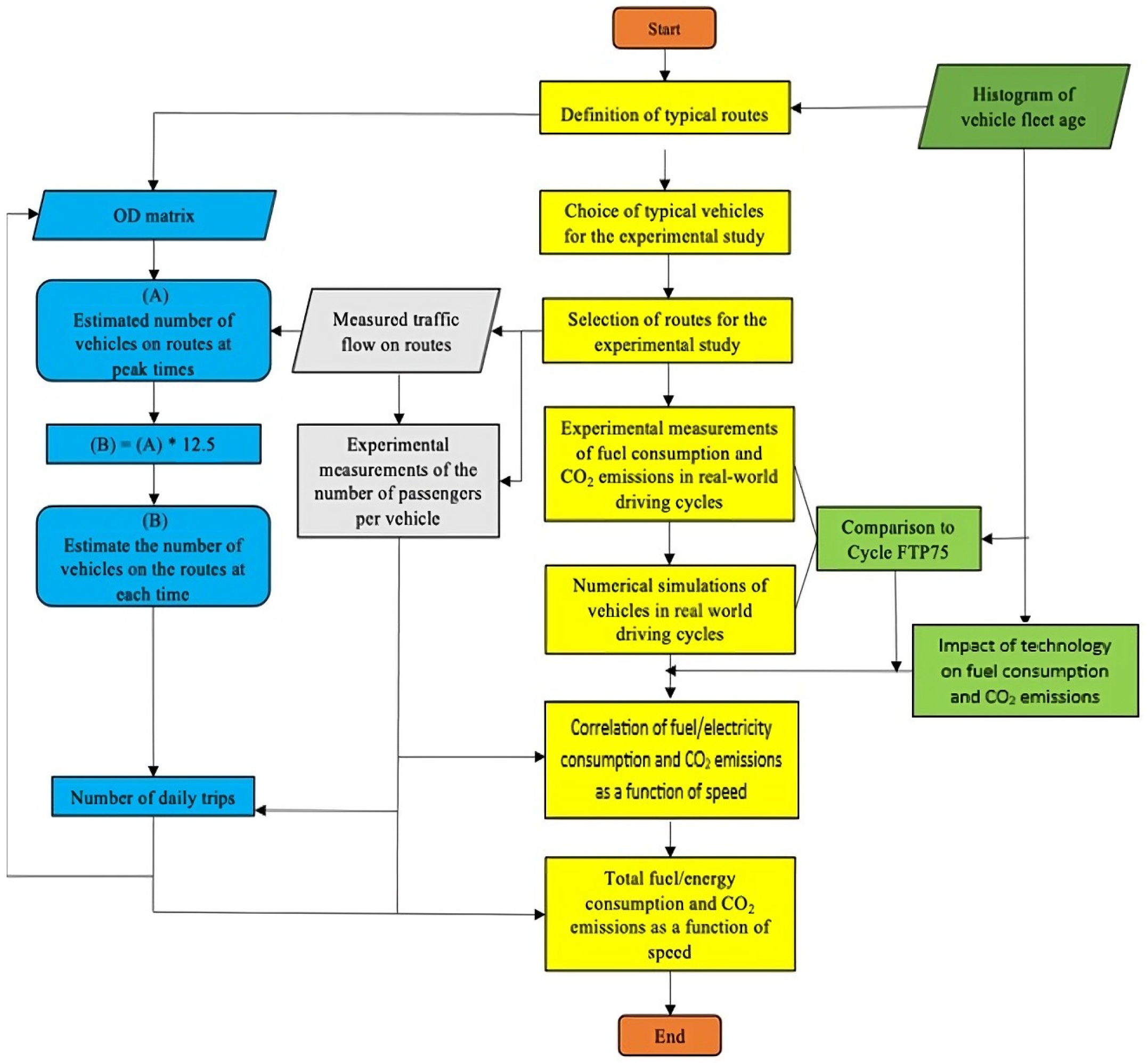 Sustainability 15 16237 g005