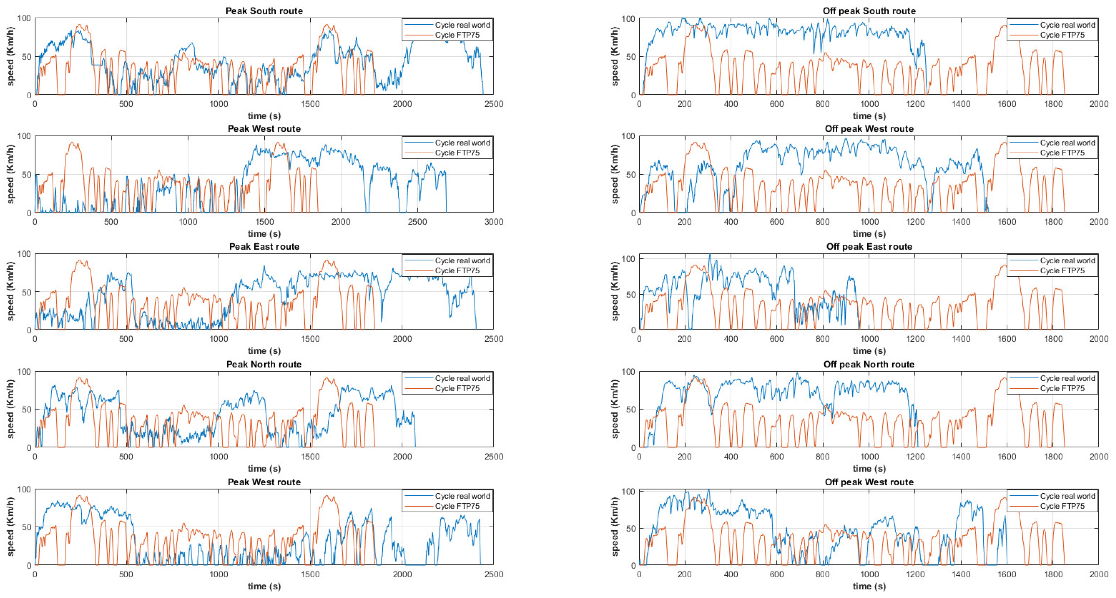 Sustainability 15 16237 g006