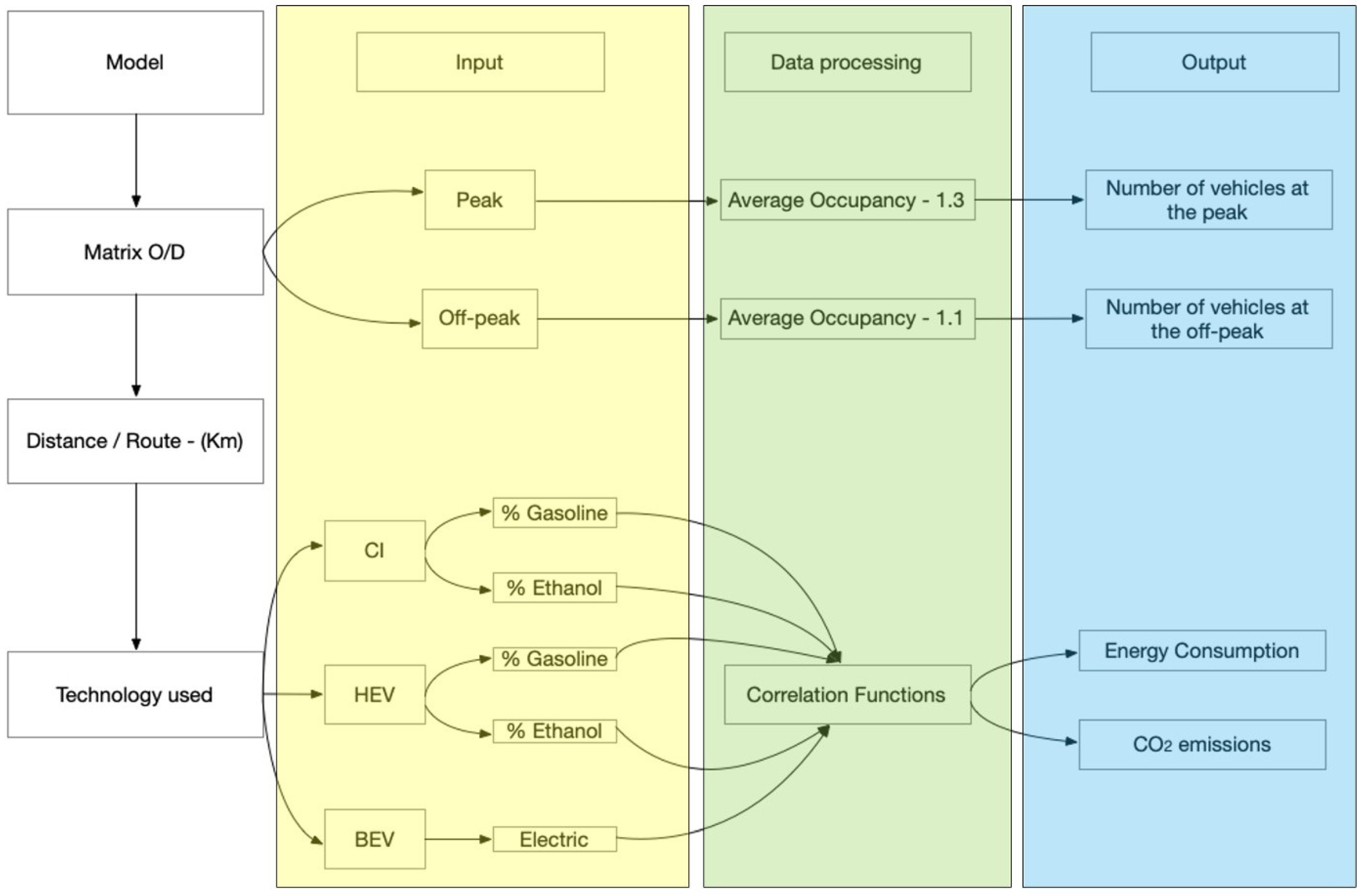 Sustainability 15 16237 g009