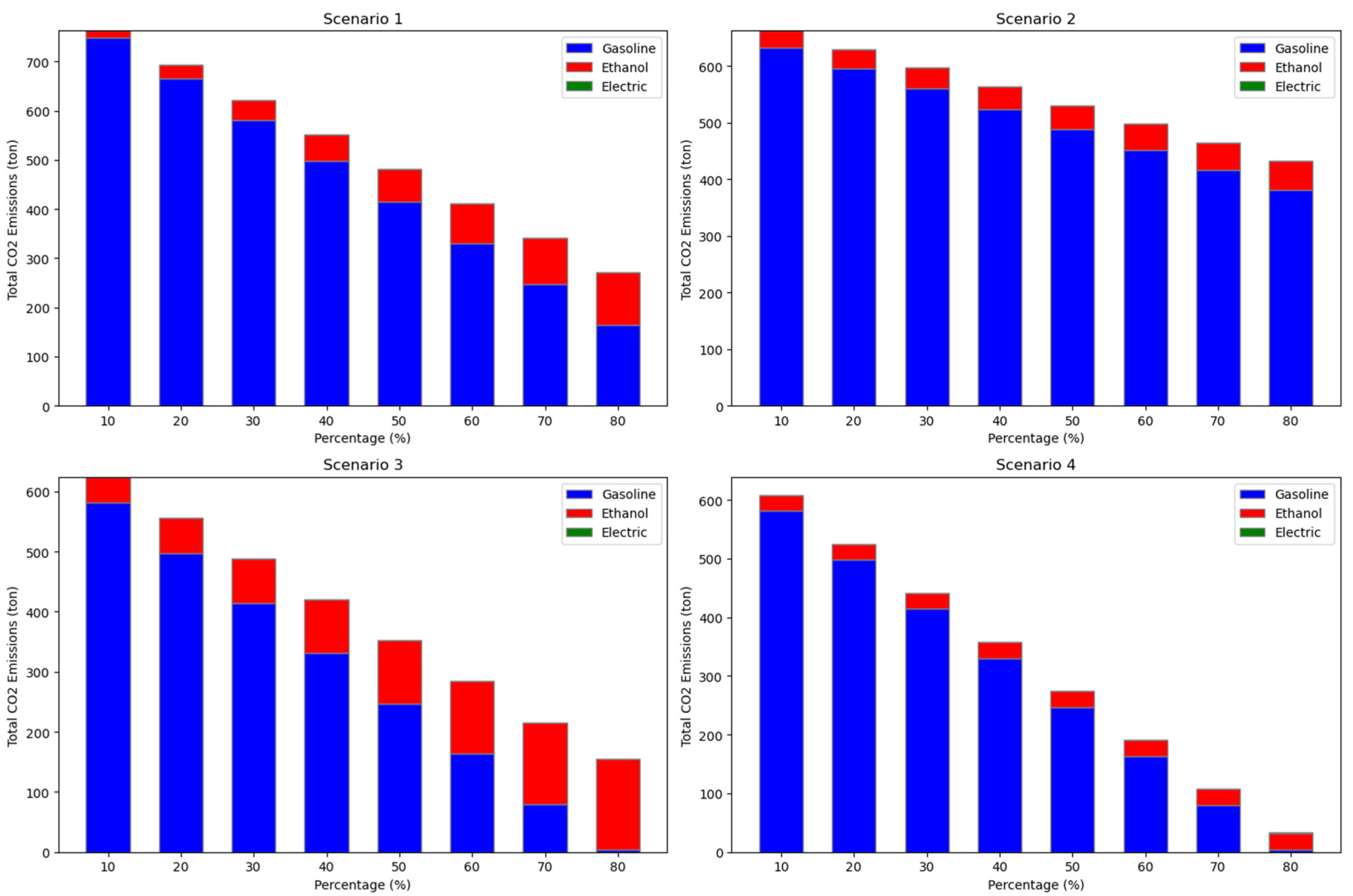 Sustainability 15 16237 g012