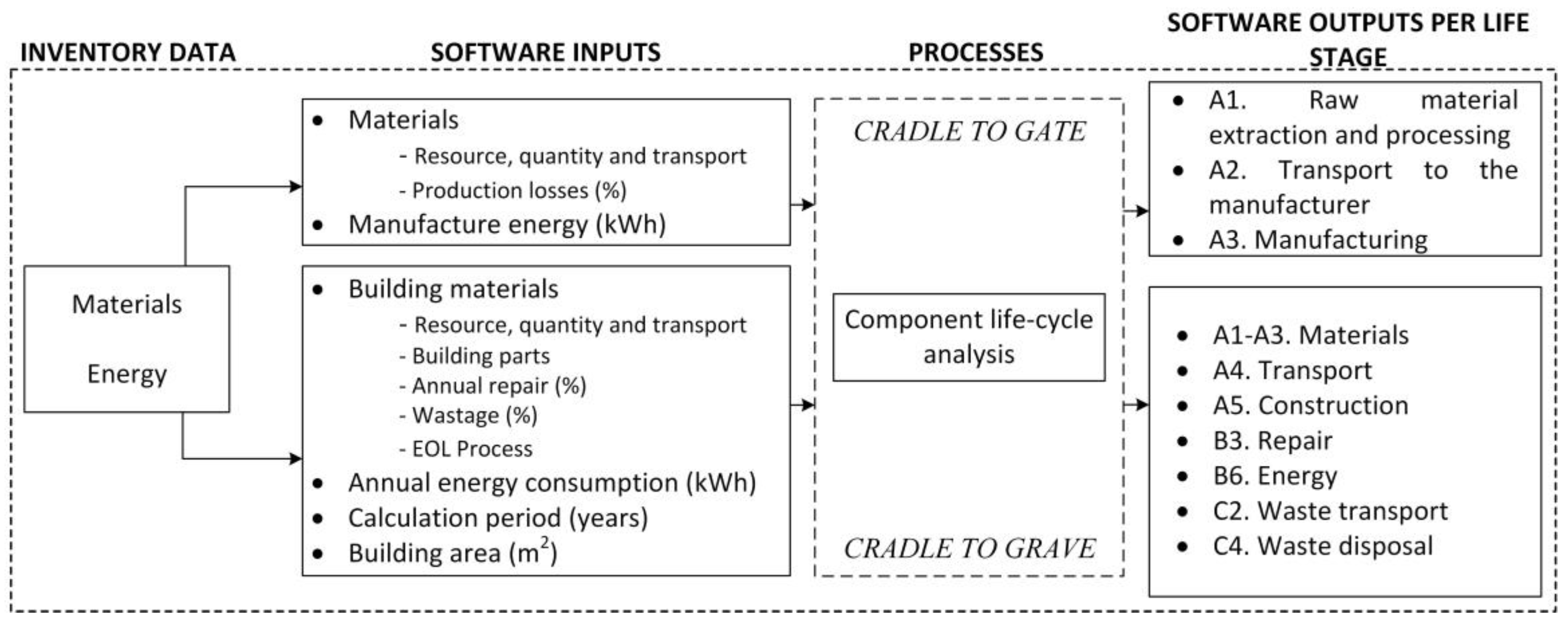Sustainability 15 16240 g001 Sustainability 15 16240 g001