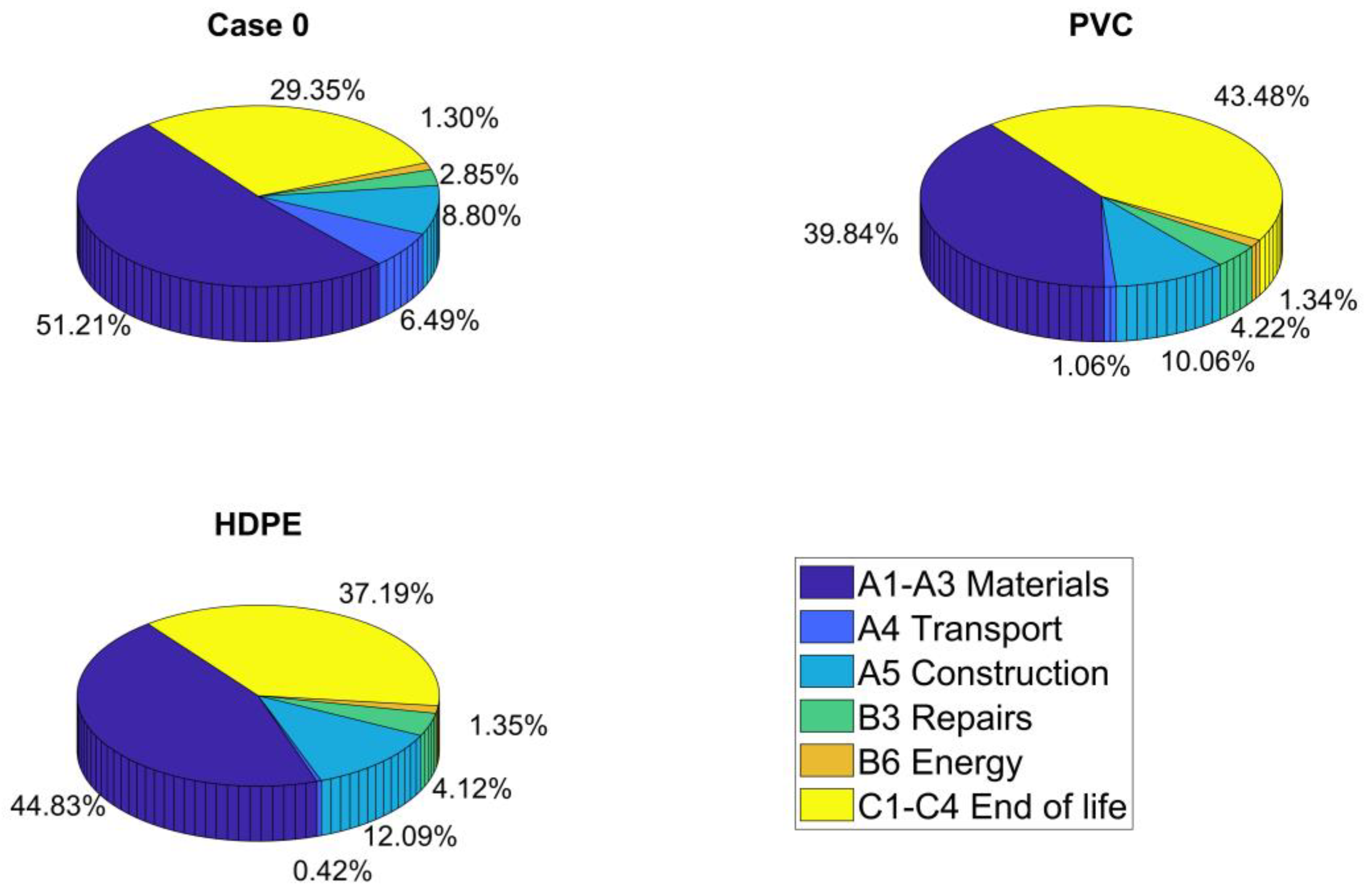 Sustainability 15 16240 g004 Sustainability 15 16240 g004