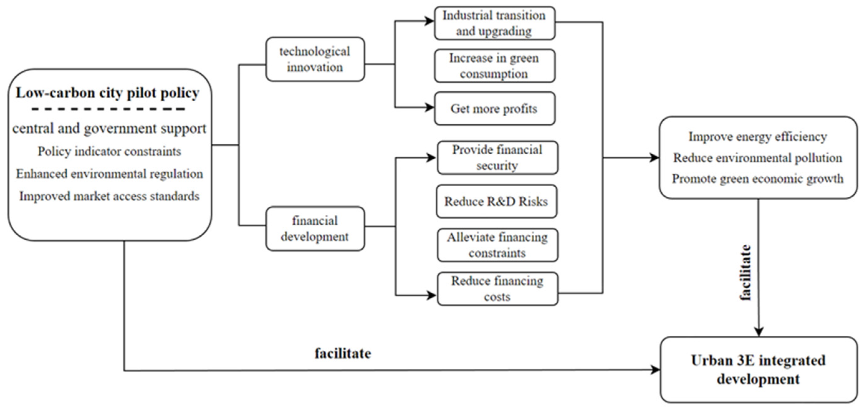 Sustainability 15 16241 g002