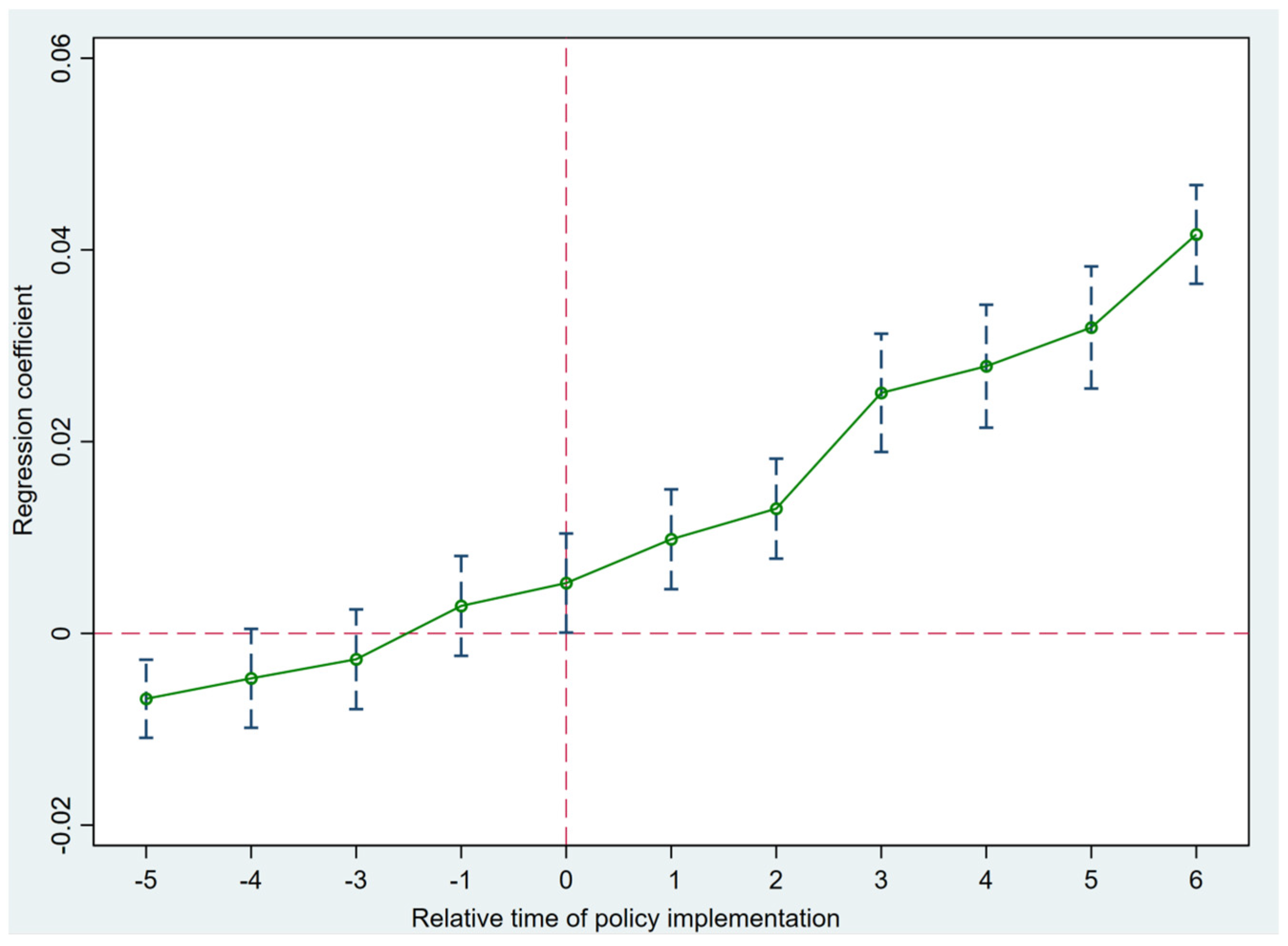 Sustainability 15 16241 g003