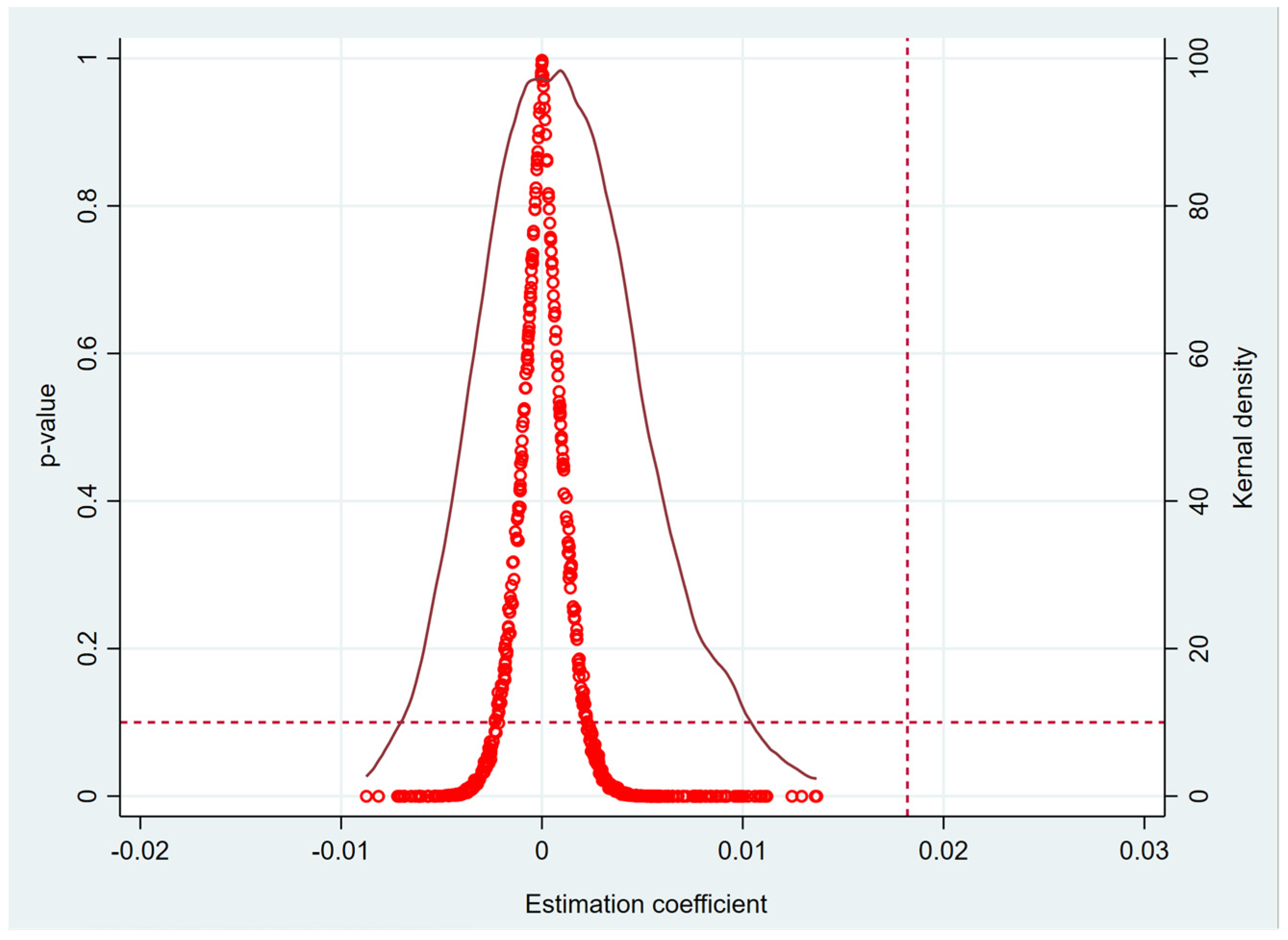 Sustainability 15 16241 g004