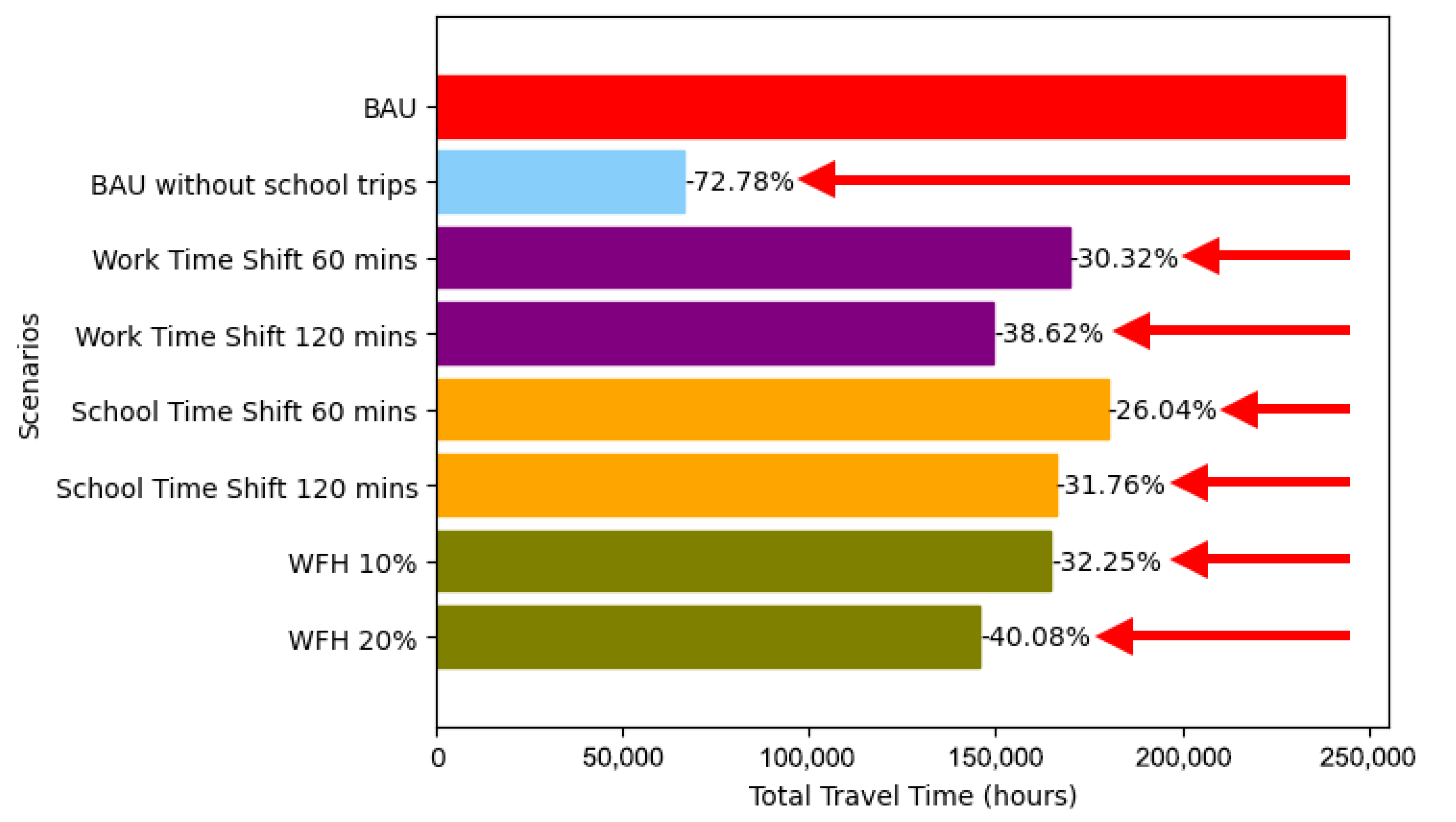 Sustainability 15 16244 g009
