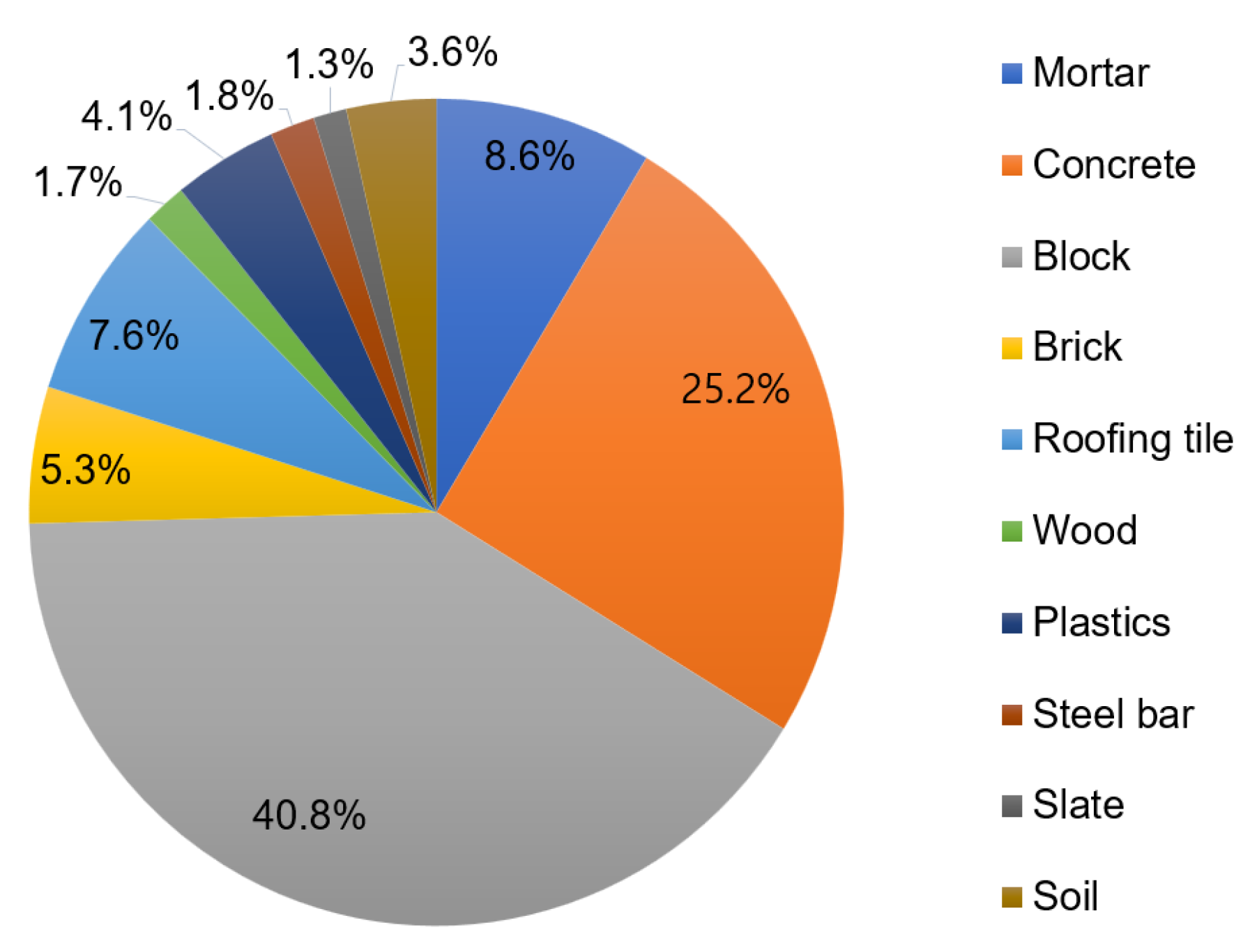 Sustainability 15 16245 g002