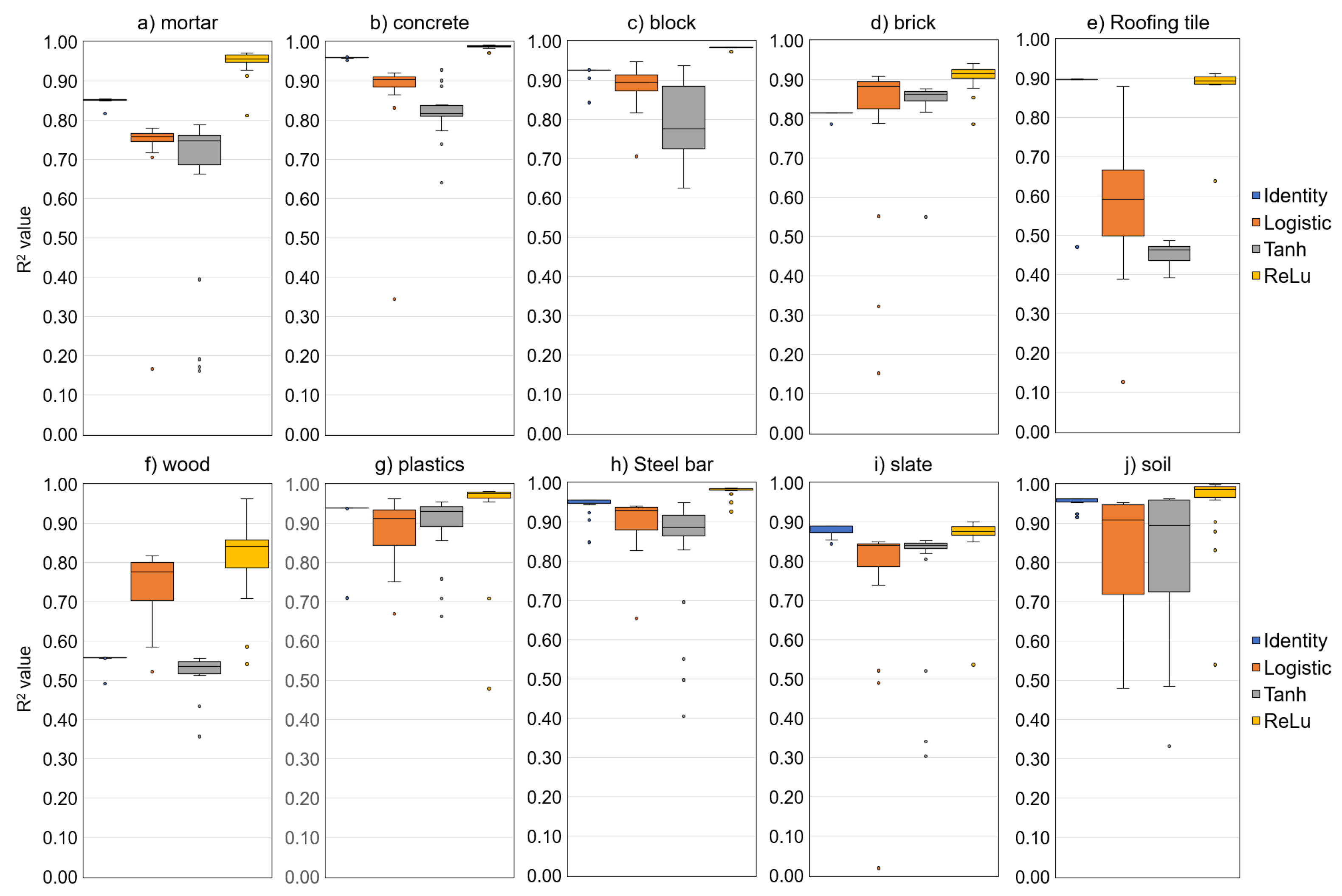 Sustainability 15 16245 g005