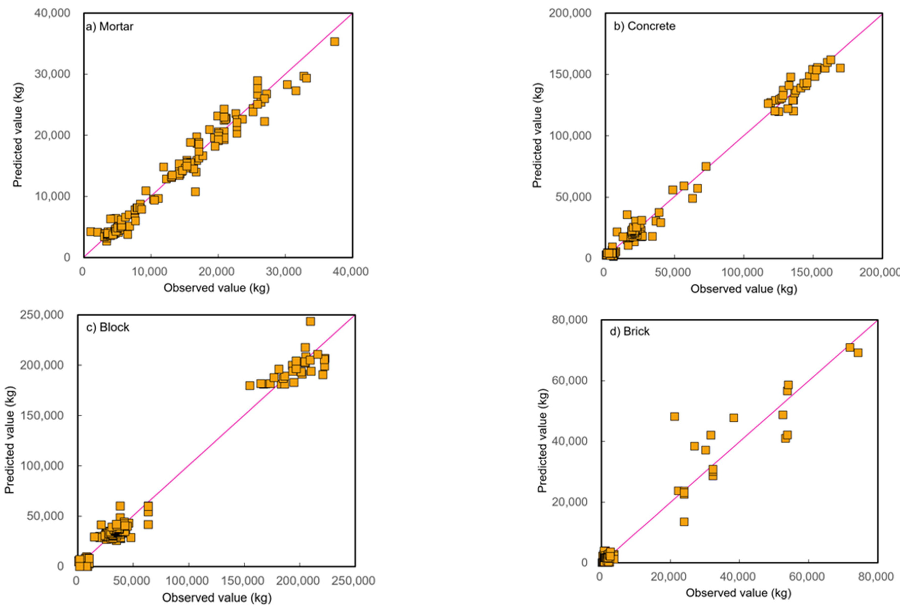 Sustainability 15 16245 g006a